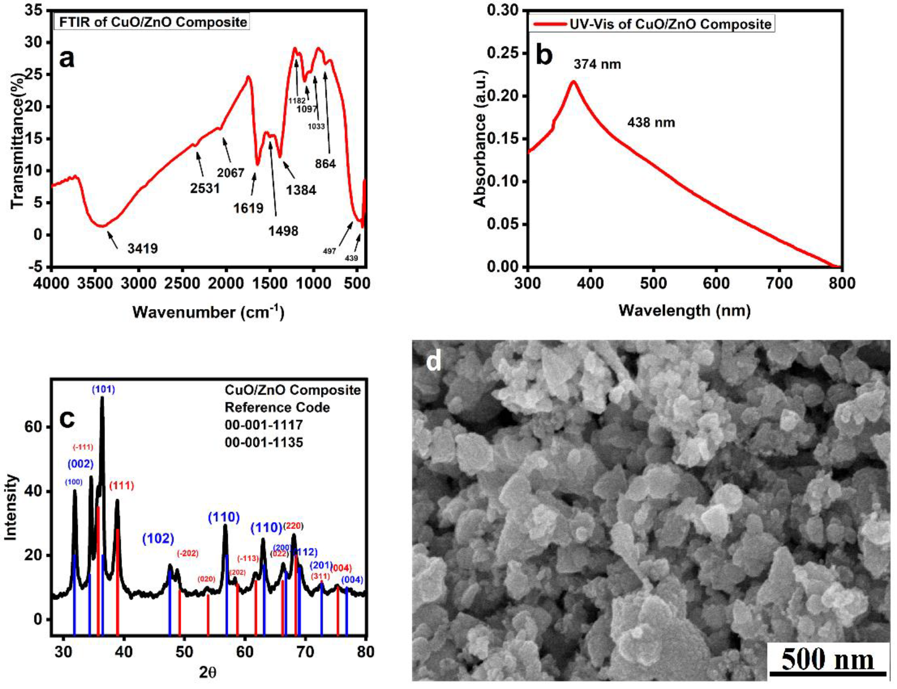 Crystals 13 00281 g003a