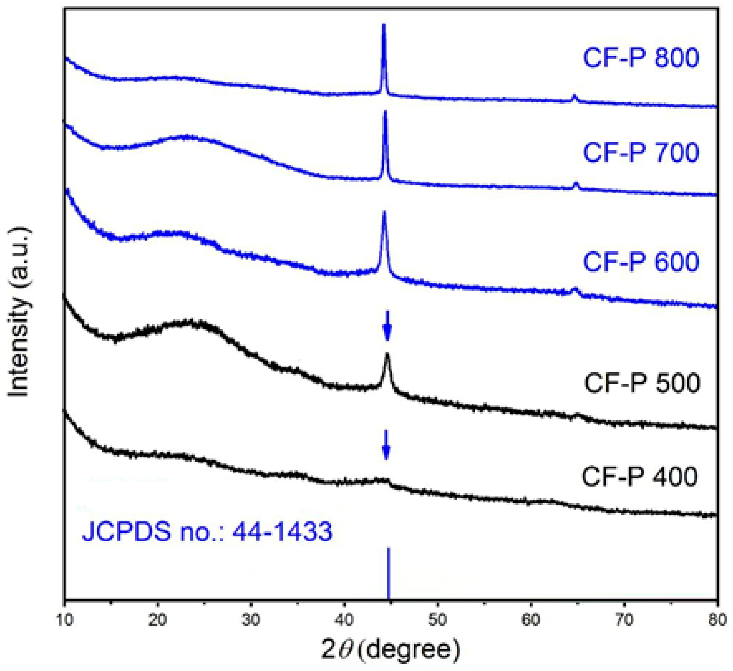 Crystals 13 00282 g003