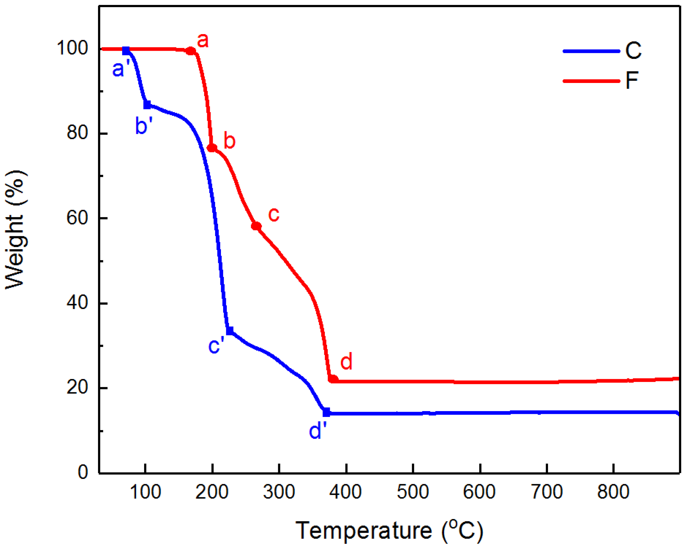 Crystals 13 00282 g006