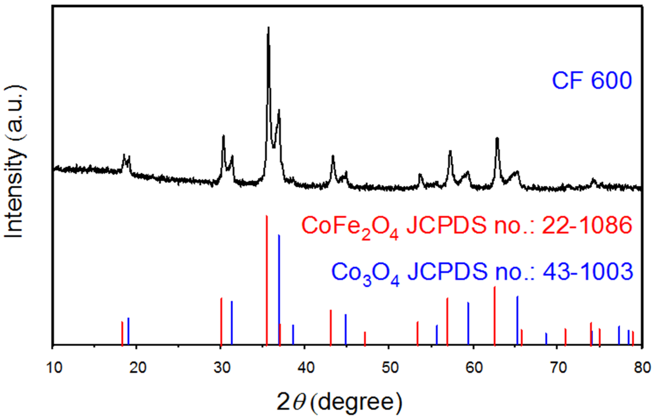 Crystals 13 00282 g007