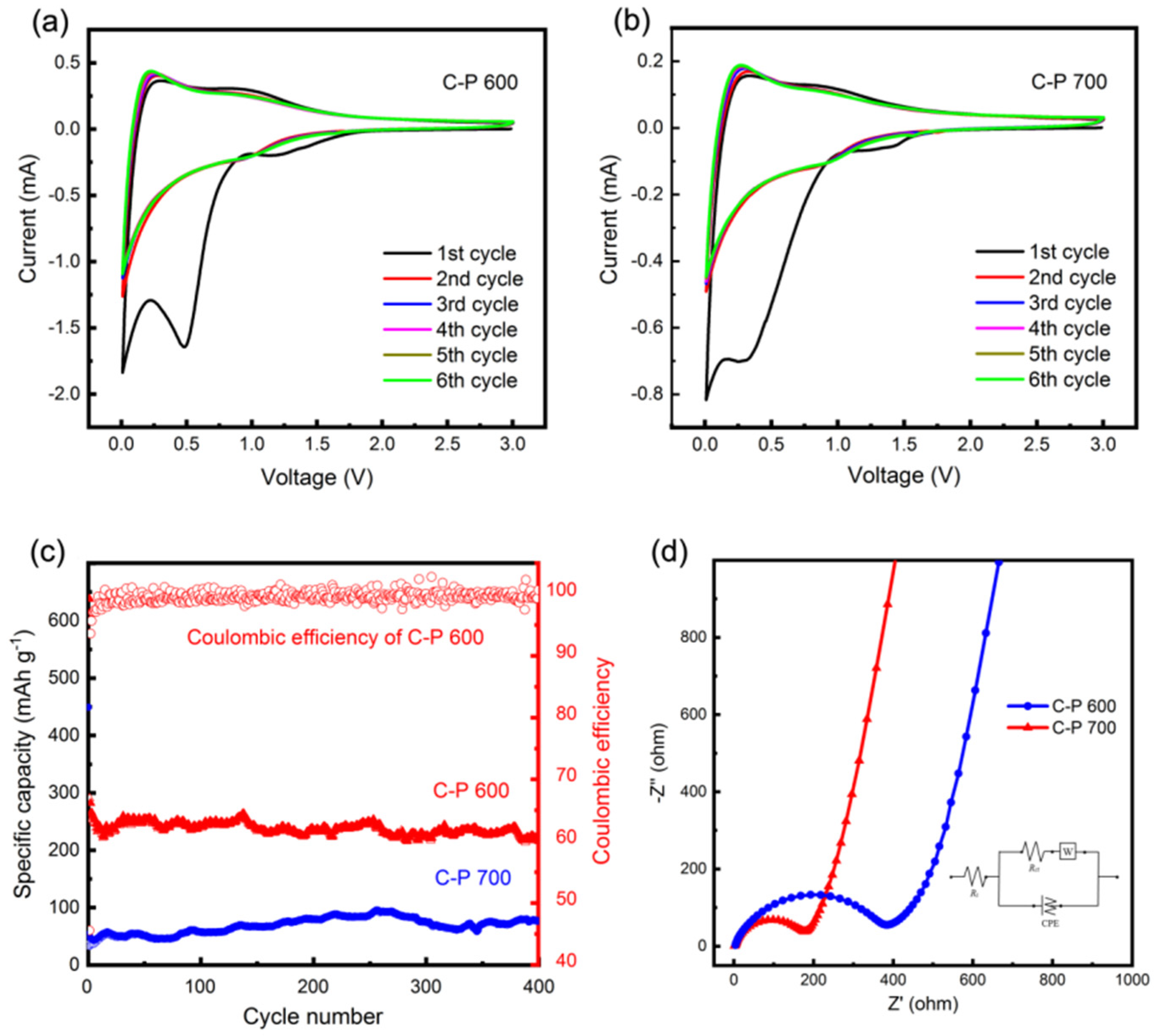 Crystals 13 00282 g010
