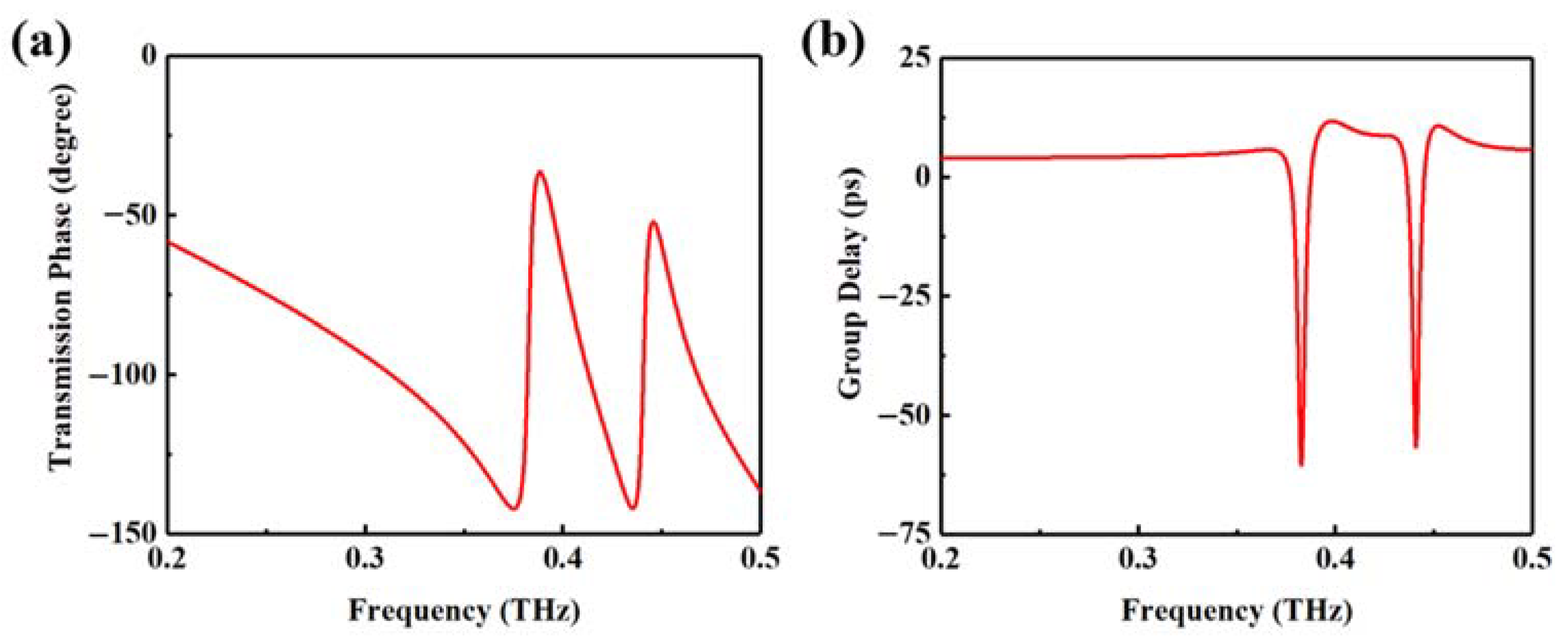 Crystals 13 00283 g004