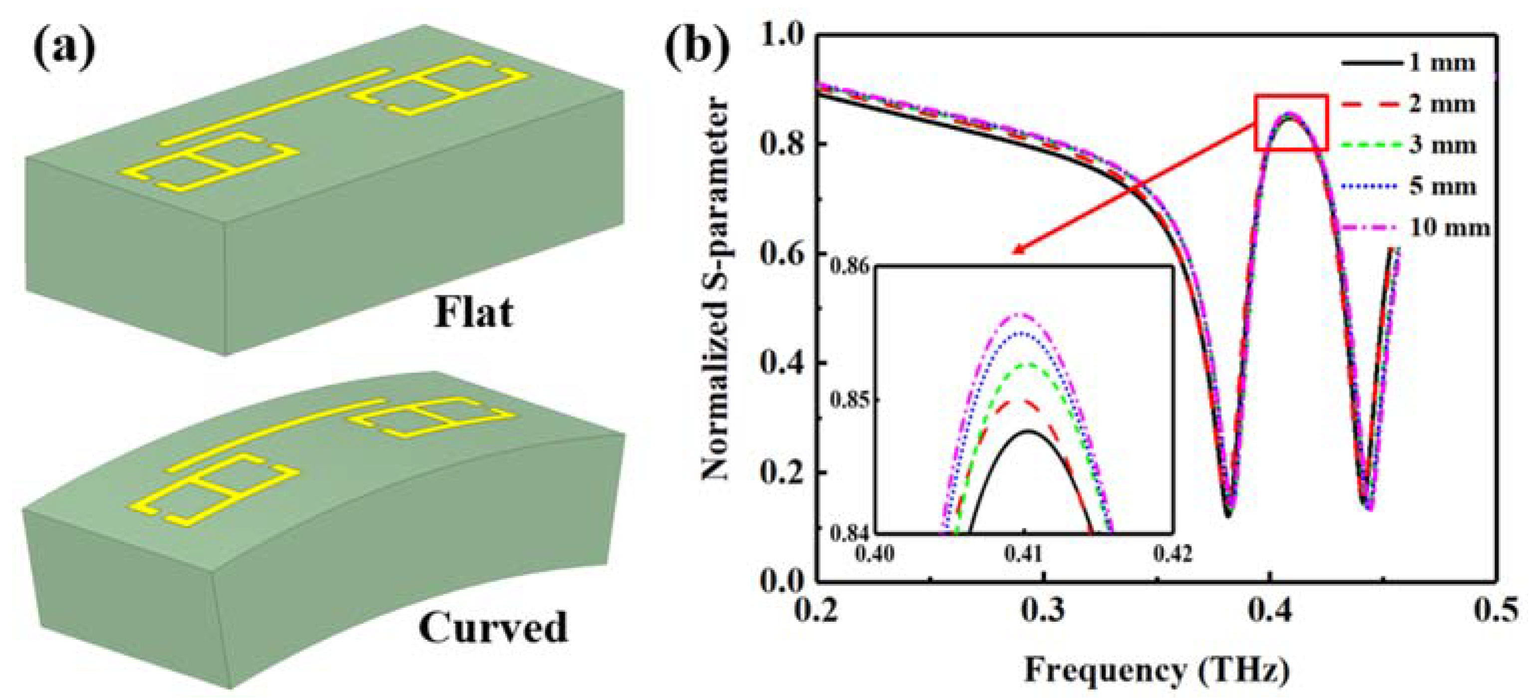 Crystals 13 00283 g007
