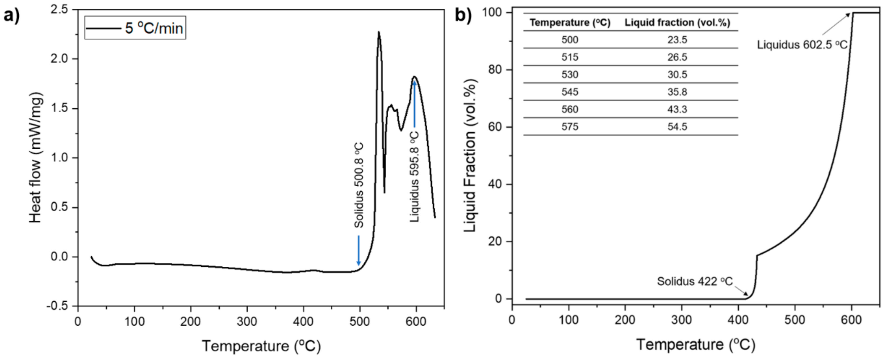Crystals 13 00286 g006 550