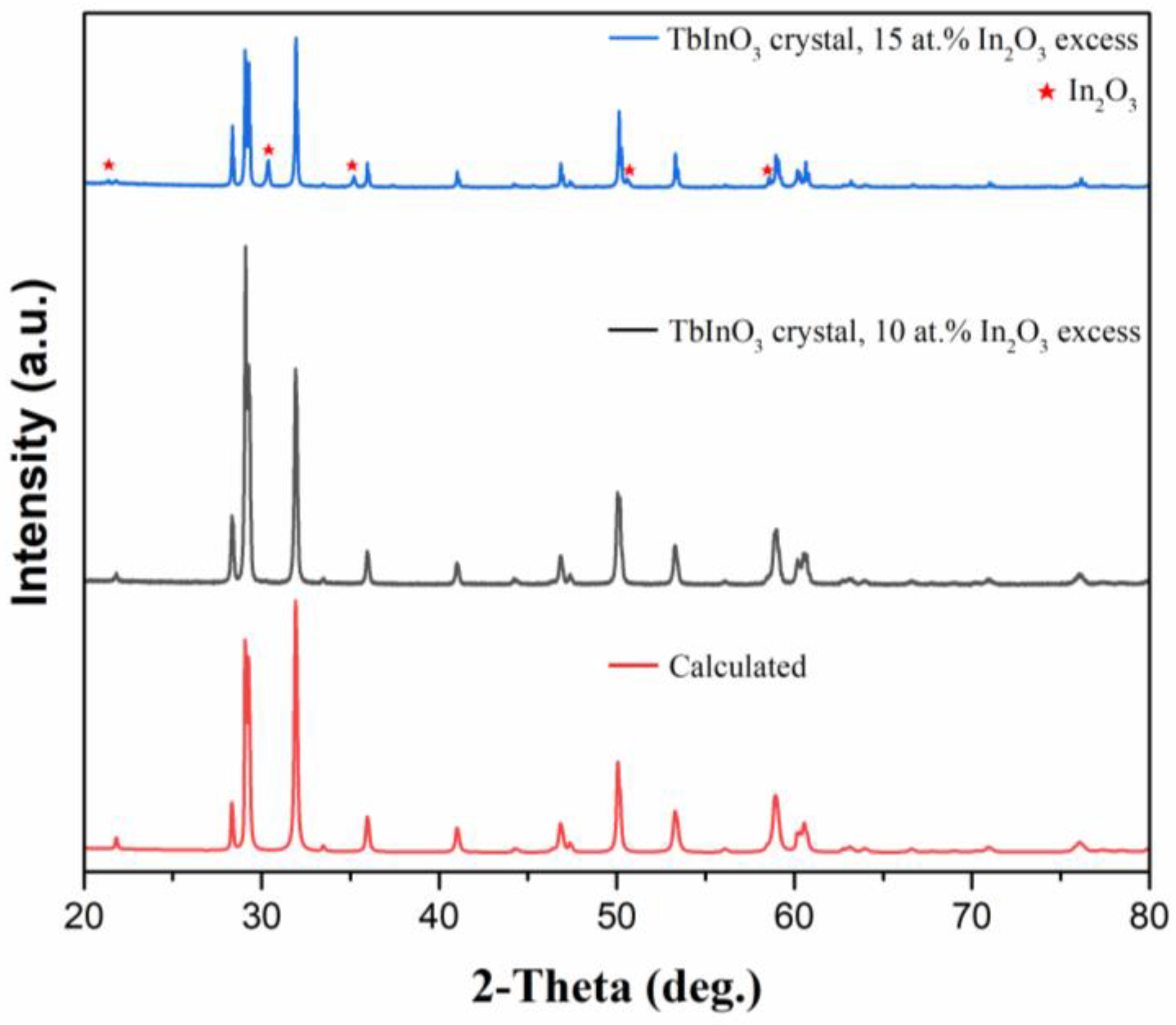 Crystals 13 00287 g001