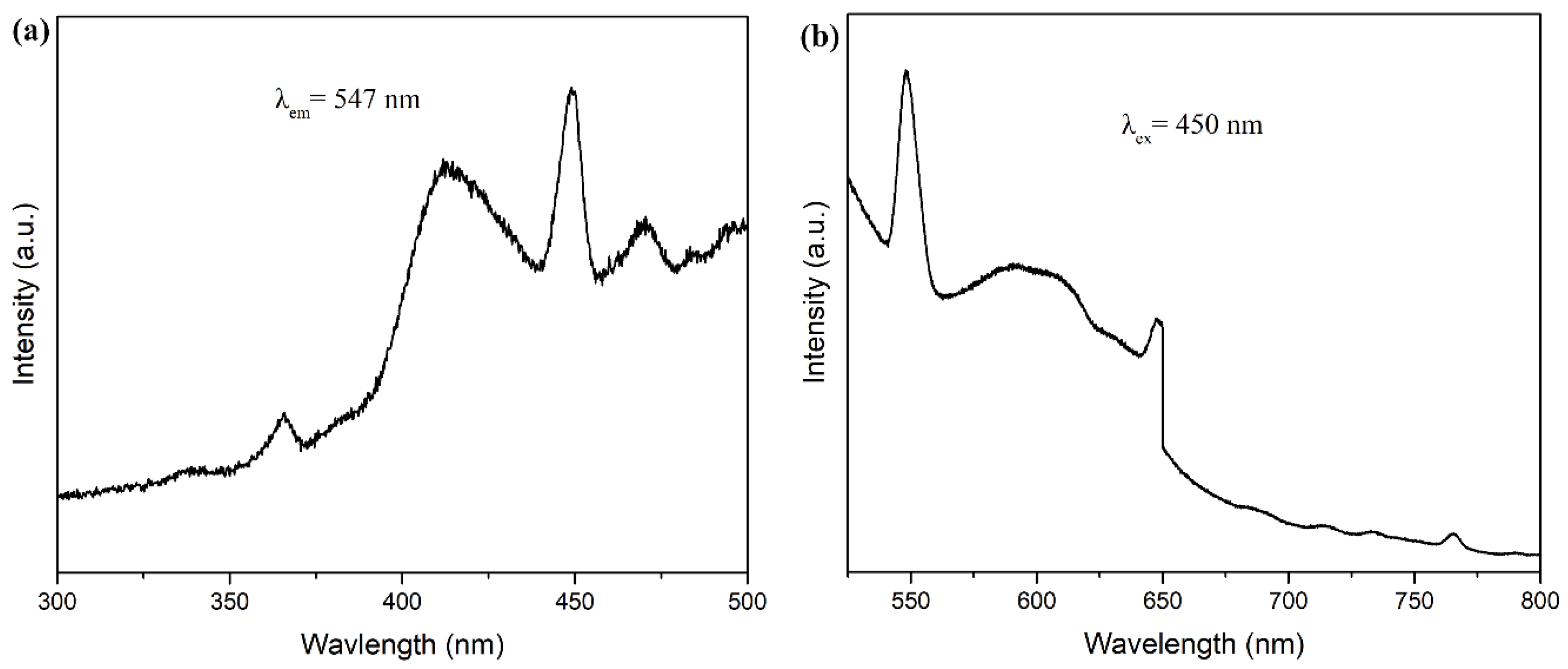 Crystals 13 00287 g005