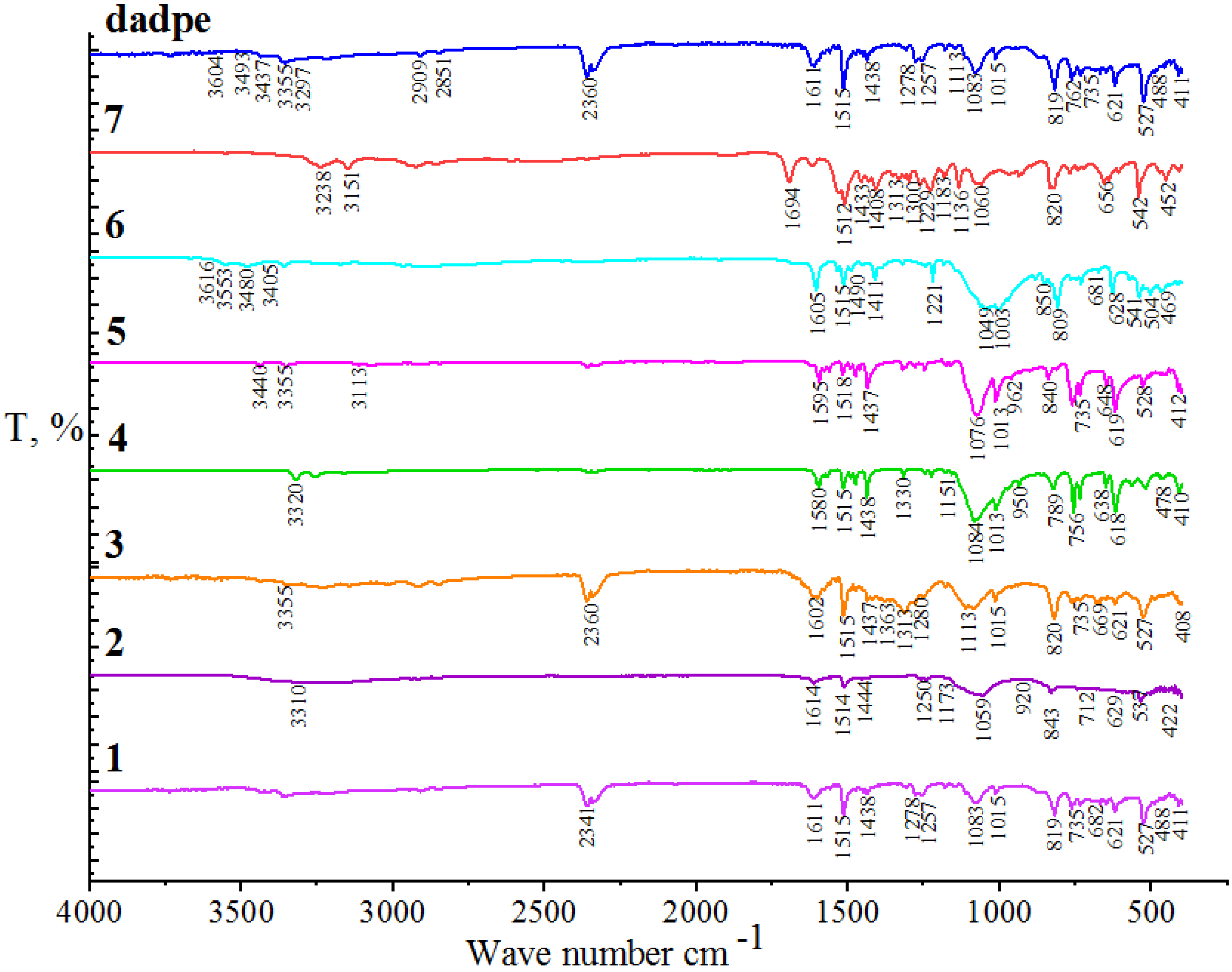 Crystals 13 00289 g001 550