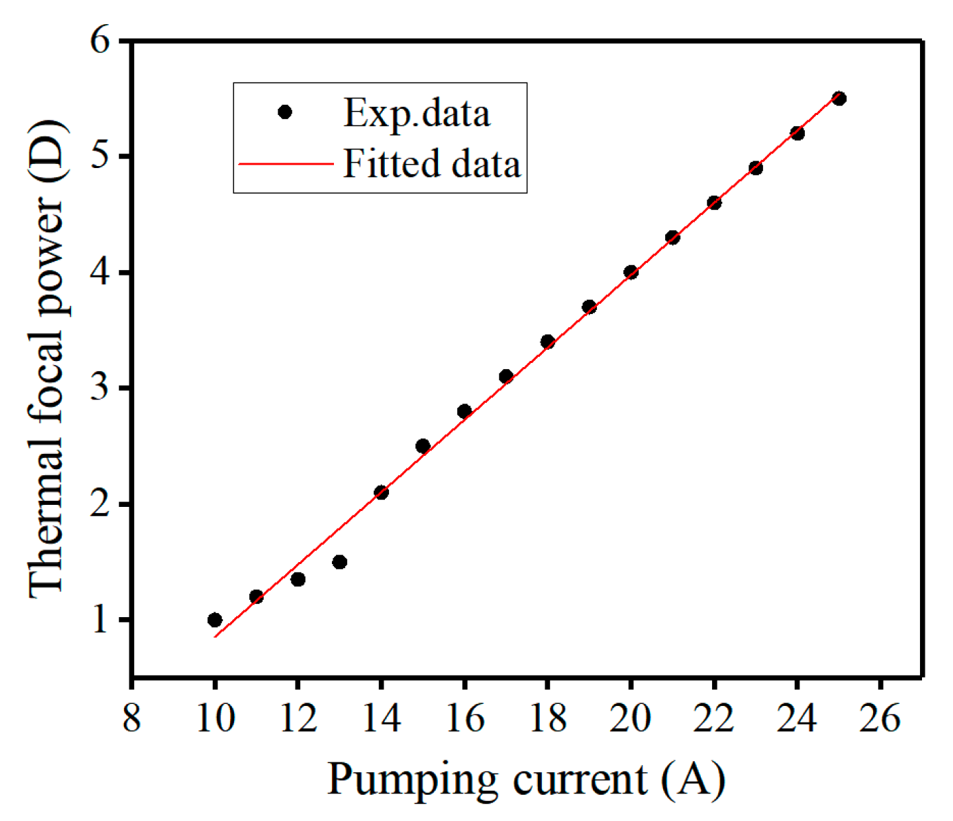 Crystals 13 00290 g001 550