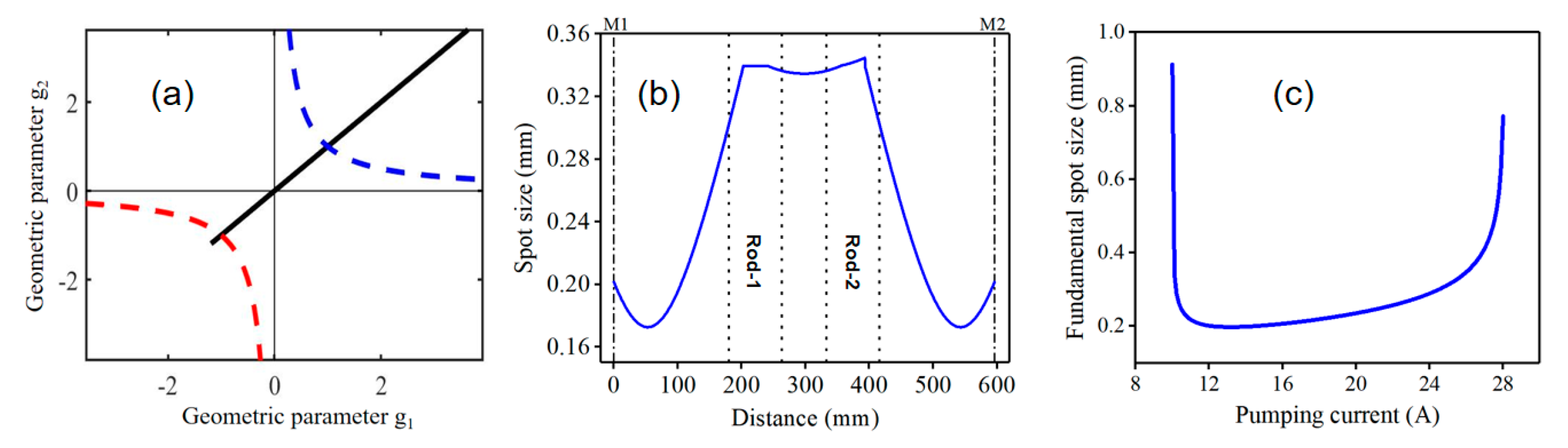 Crystals 13 00290 g003 550