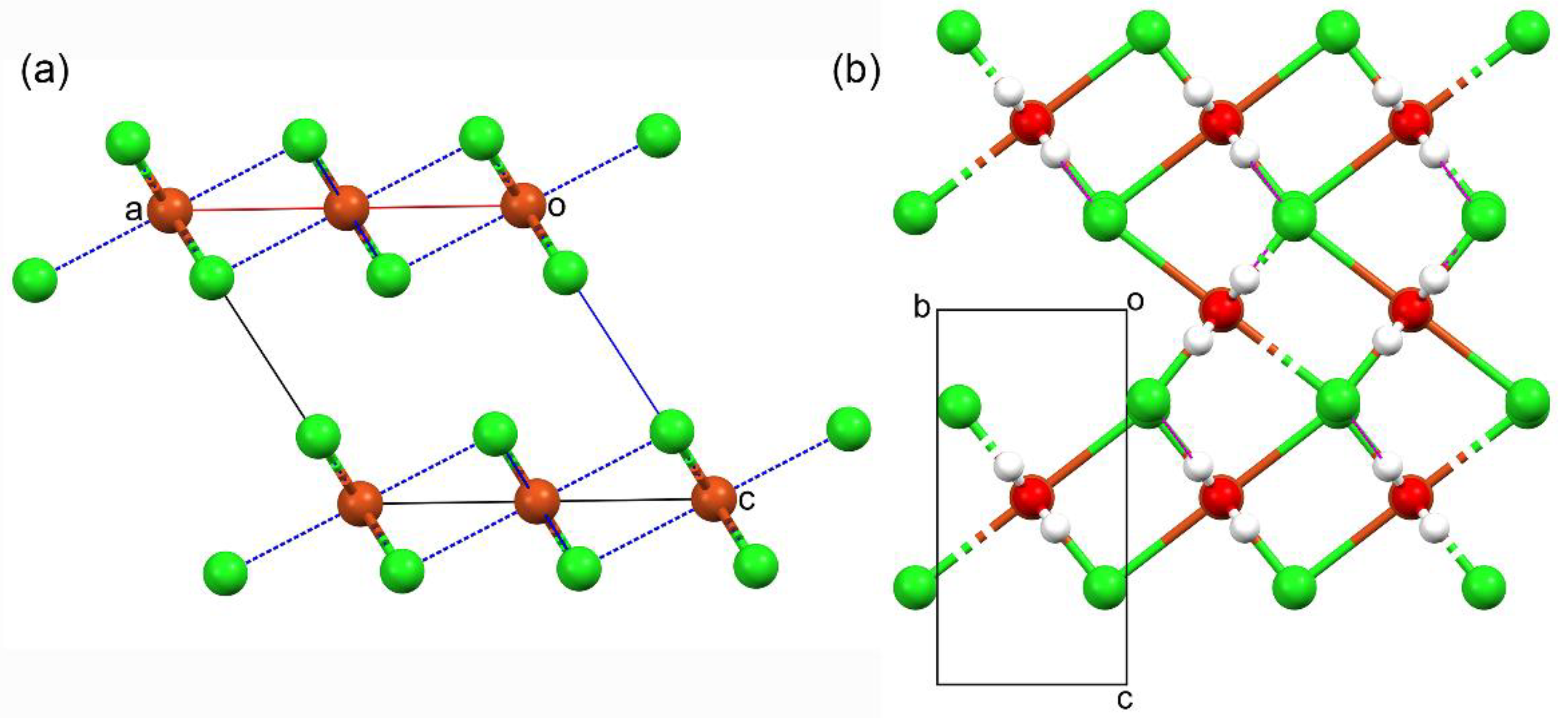 Crystals | Free Full-Text | Crystal Structures of CuCl2·2H2O ...