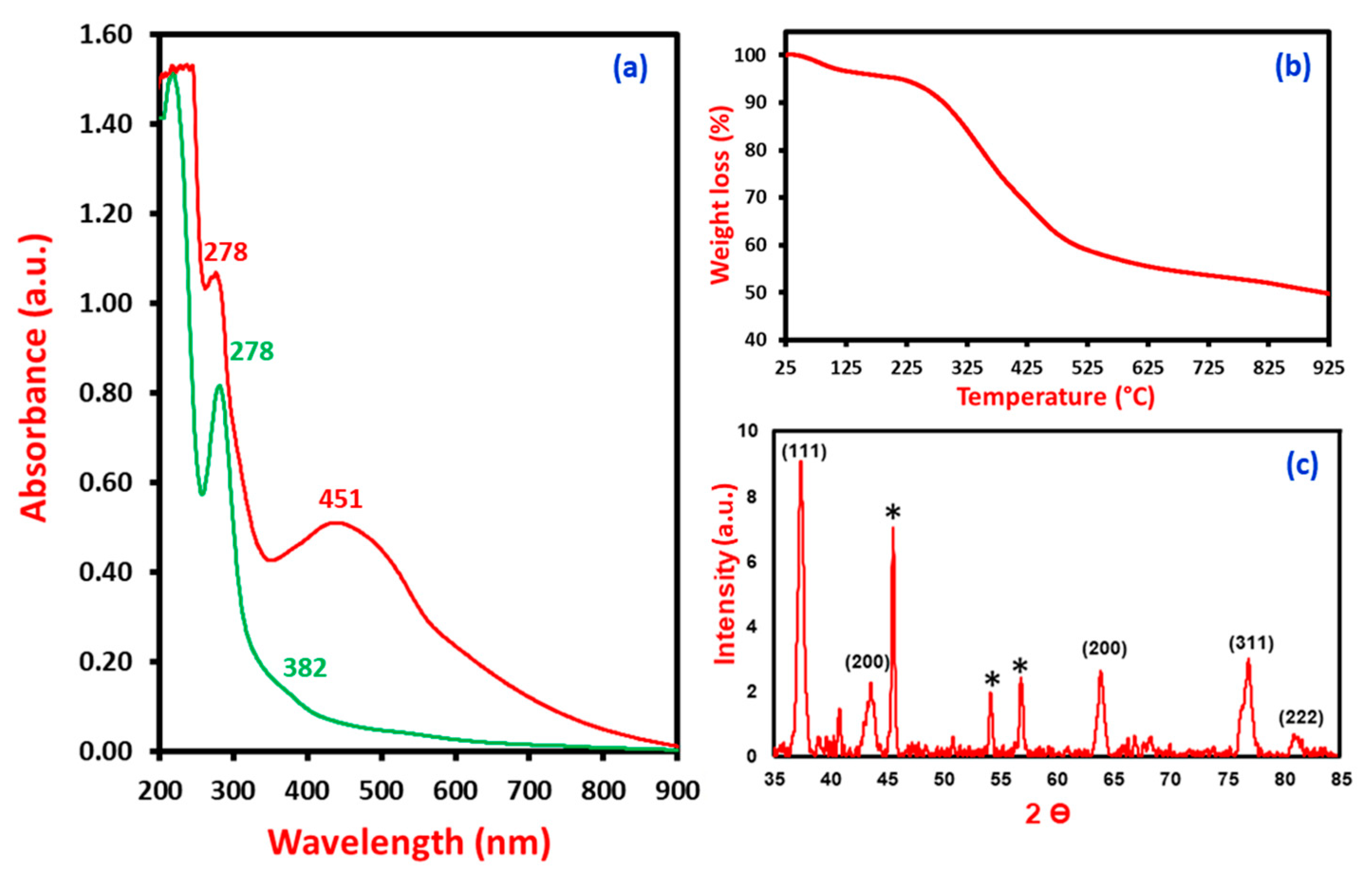 Crystals 13 00294 g002