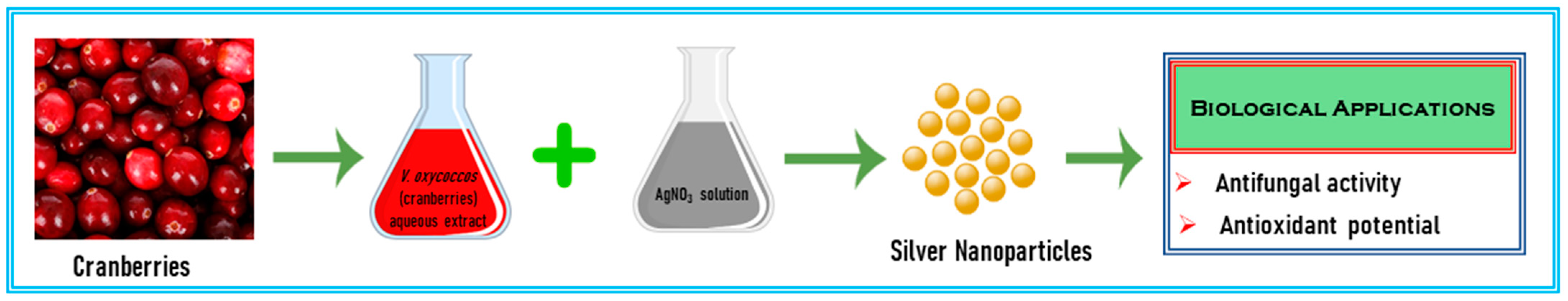Crystals 13 00294 sch001