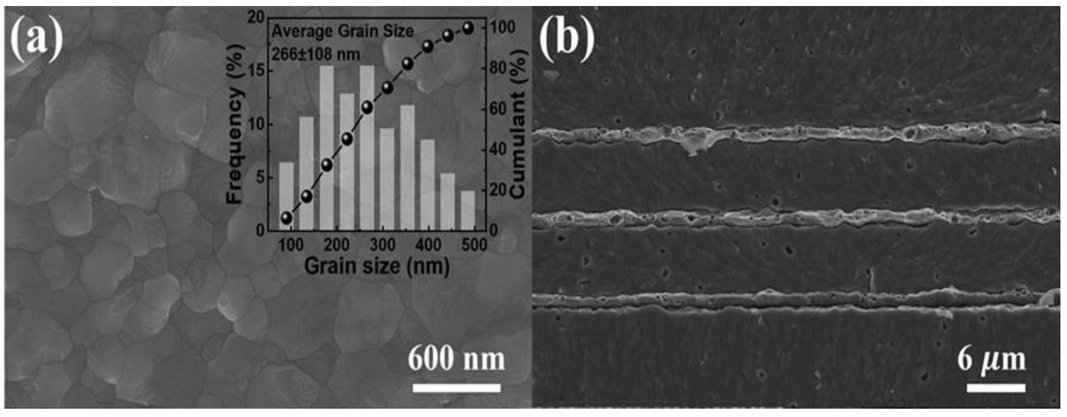 Crystals 13 00295 g002 Crystals 13 00295 g002
