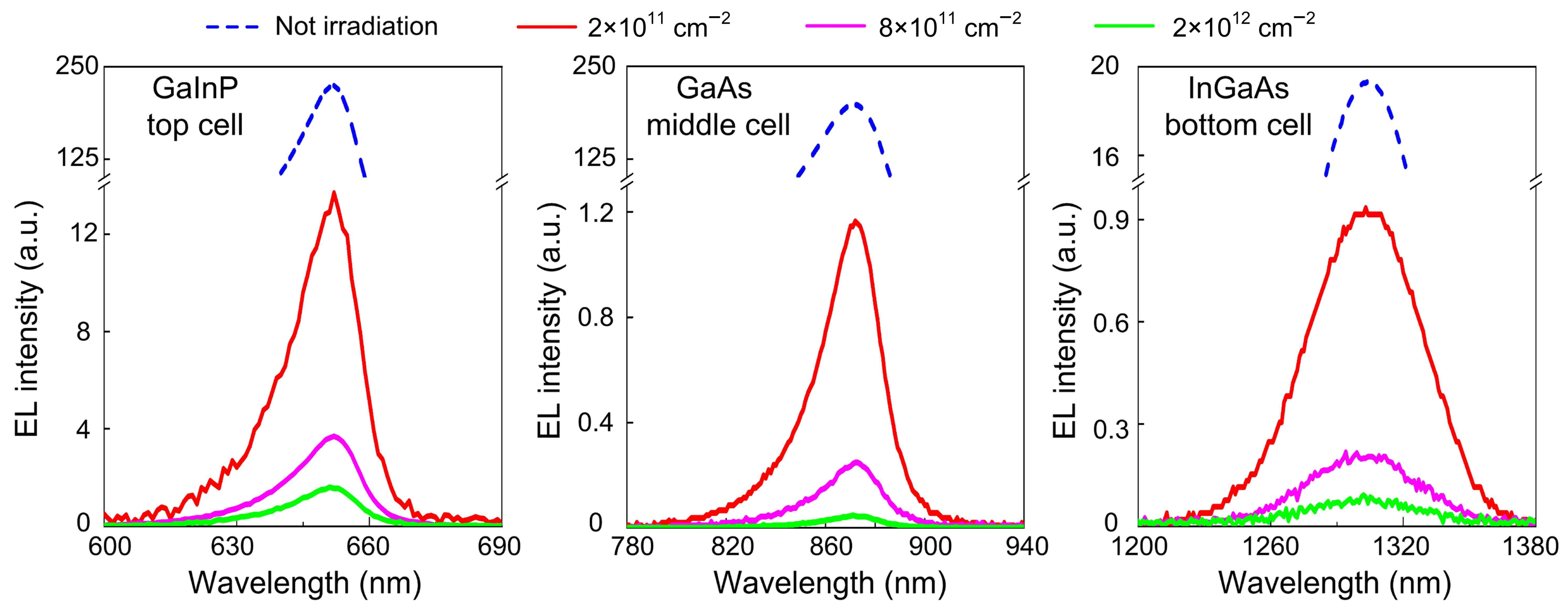 Crystals 13 00297 g002 550