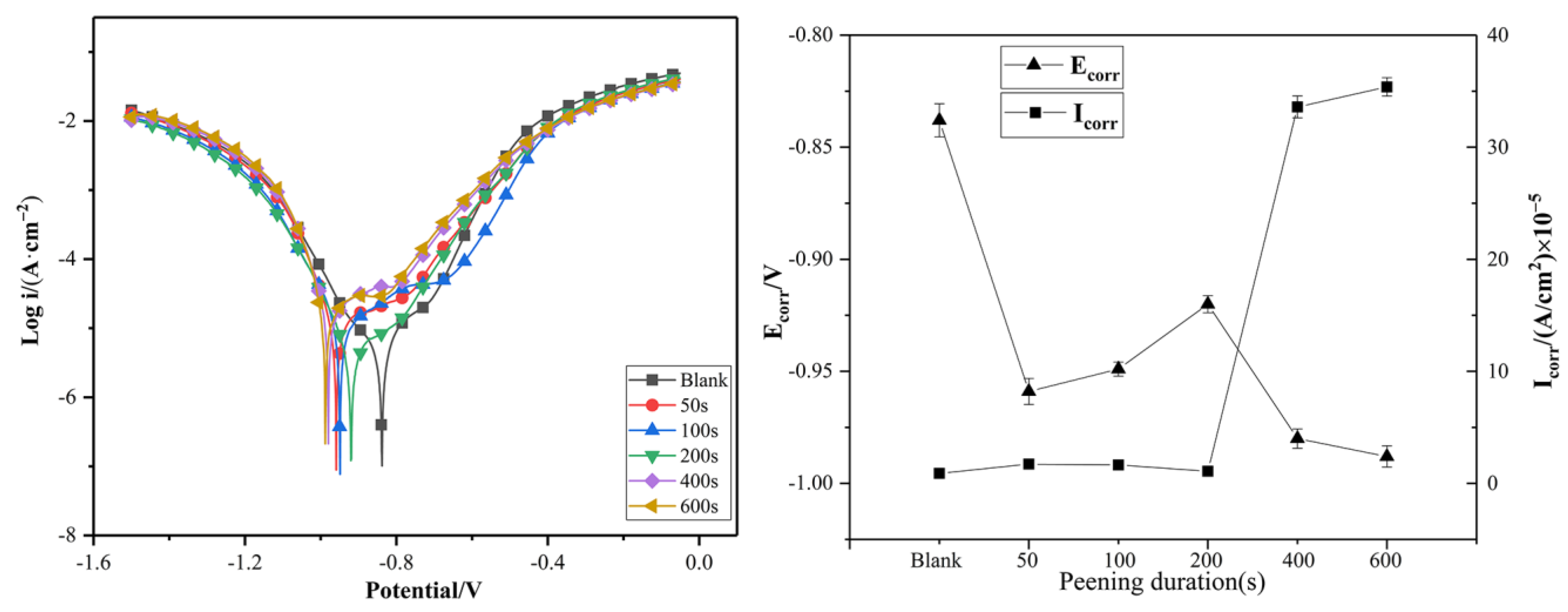 Crystals 13 00299 g010