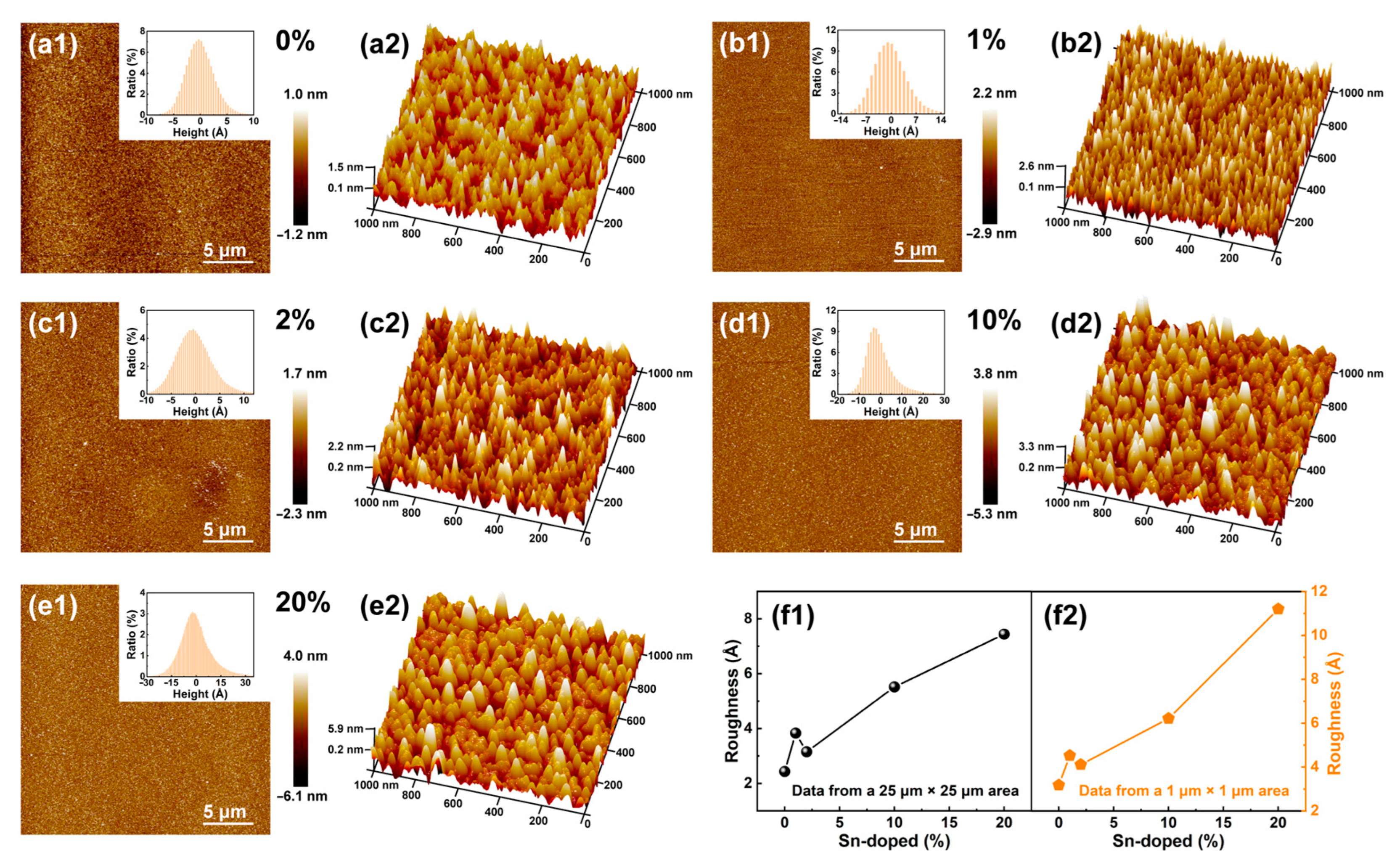 Crystals 13 00301 g003 550