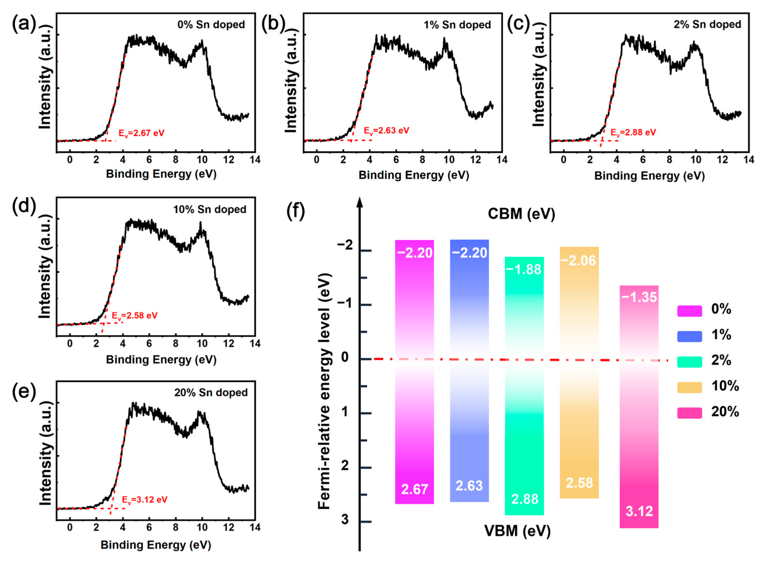 Crystals | Free Full-Text | Influence of Rapid Thermal Annealing on the ...
