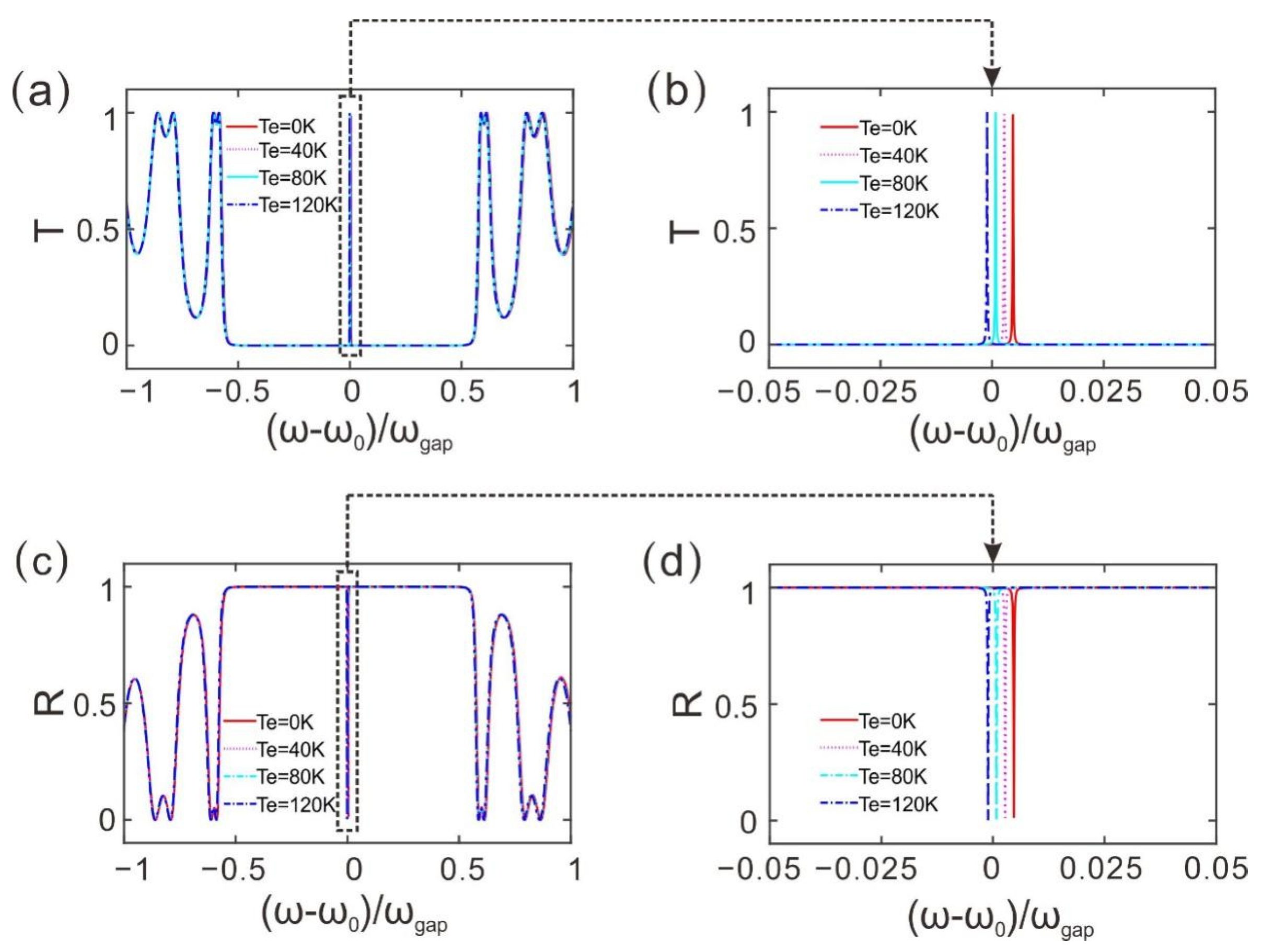 Crystals 13 00302 g003 550
