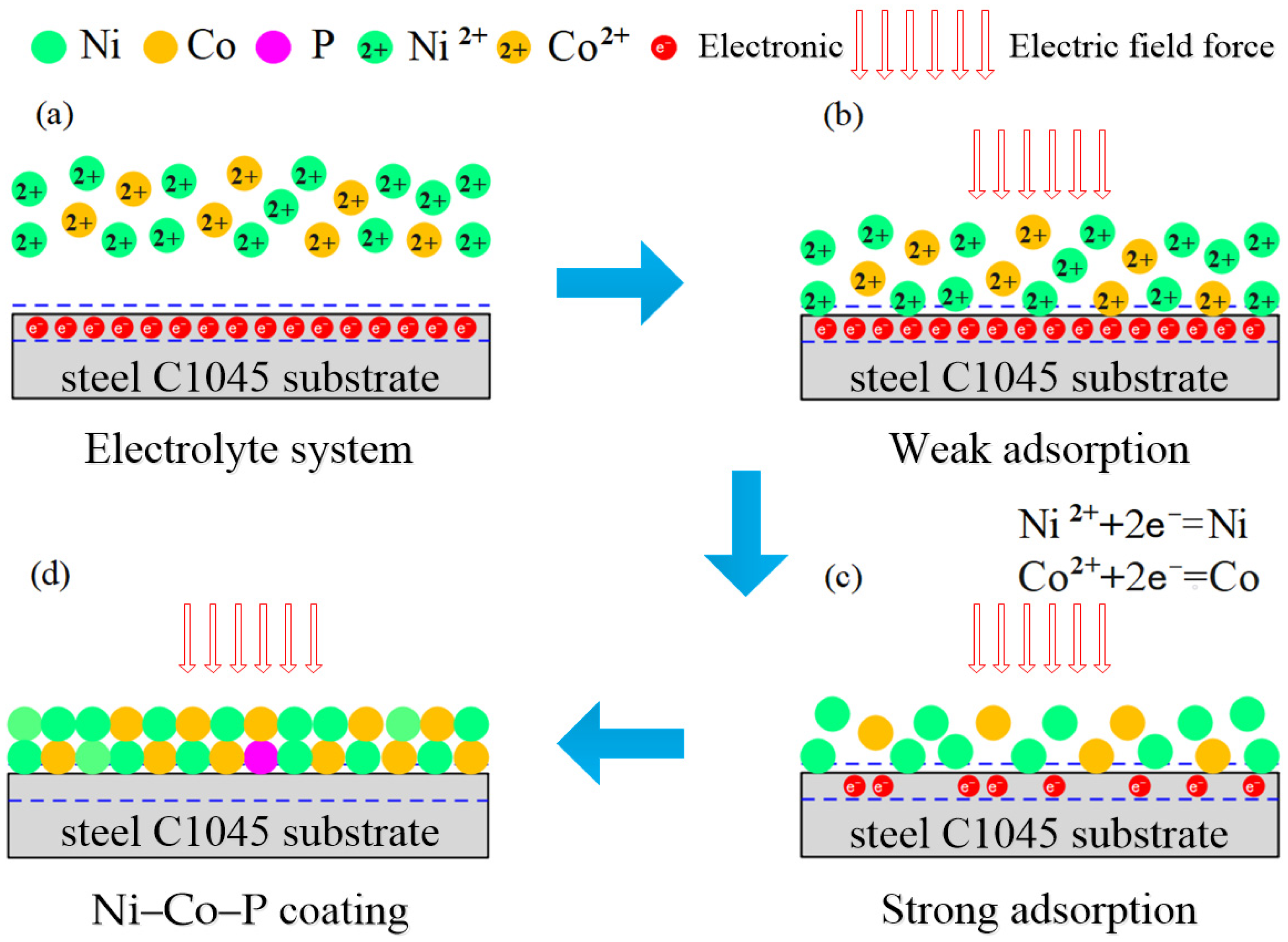 Crystals 13 00303 g002