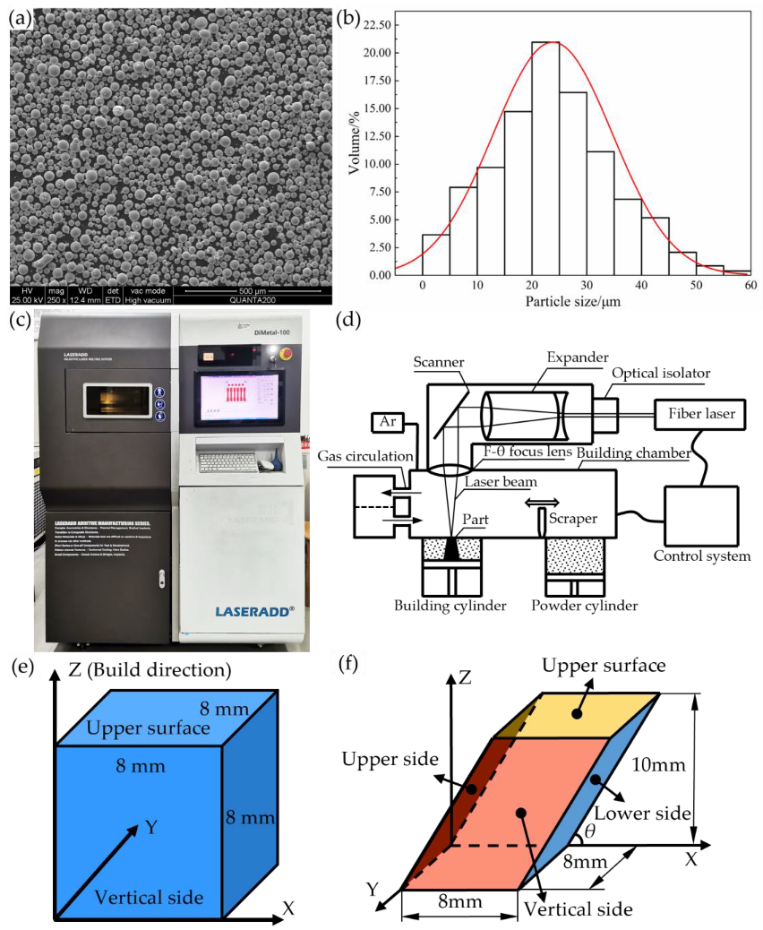 Crystals 13 00306 g001