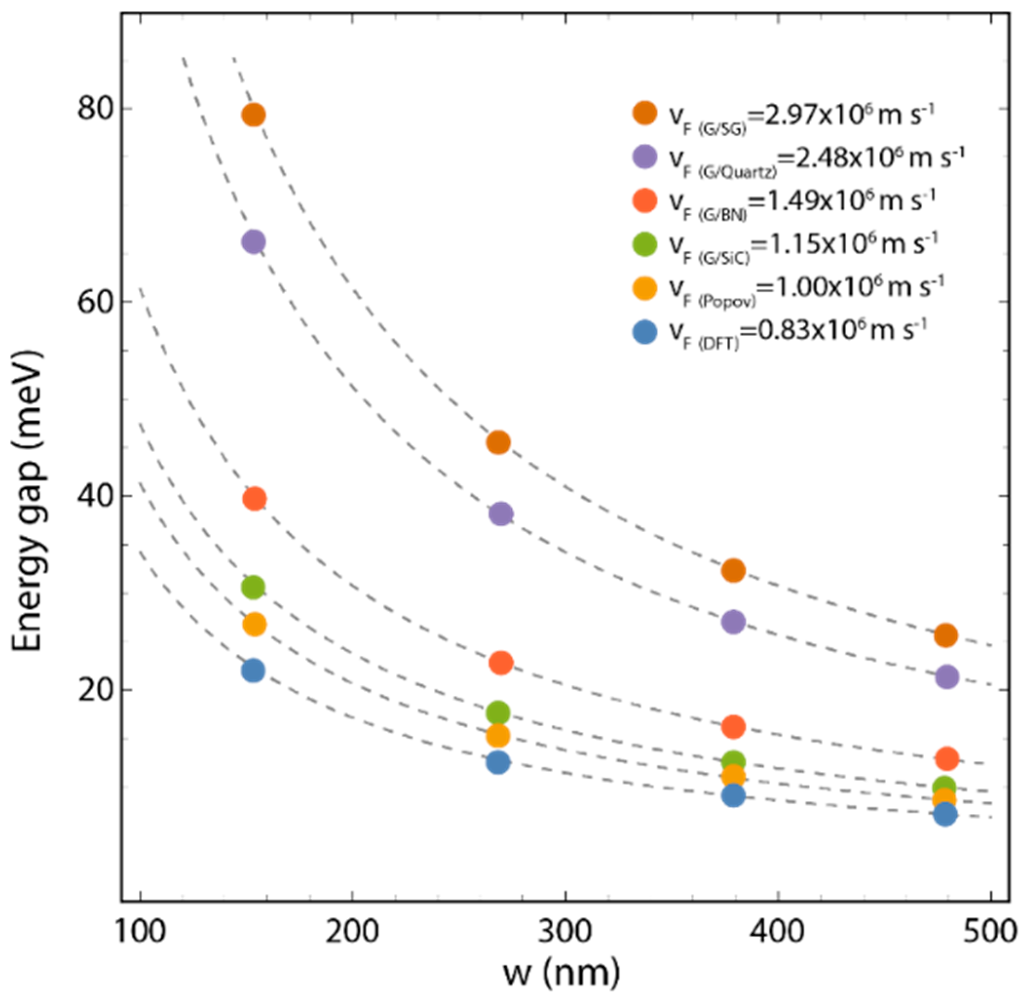 Crystals 13 00311 g004