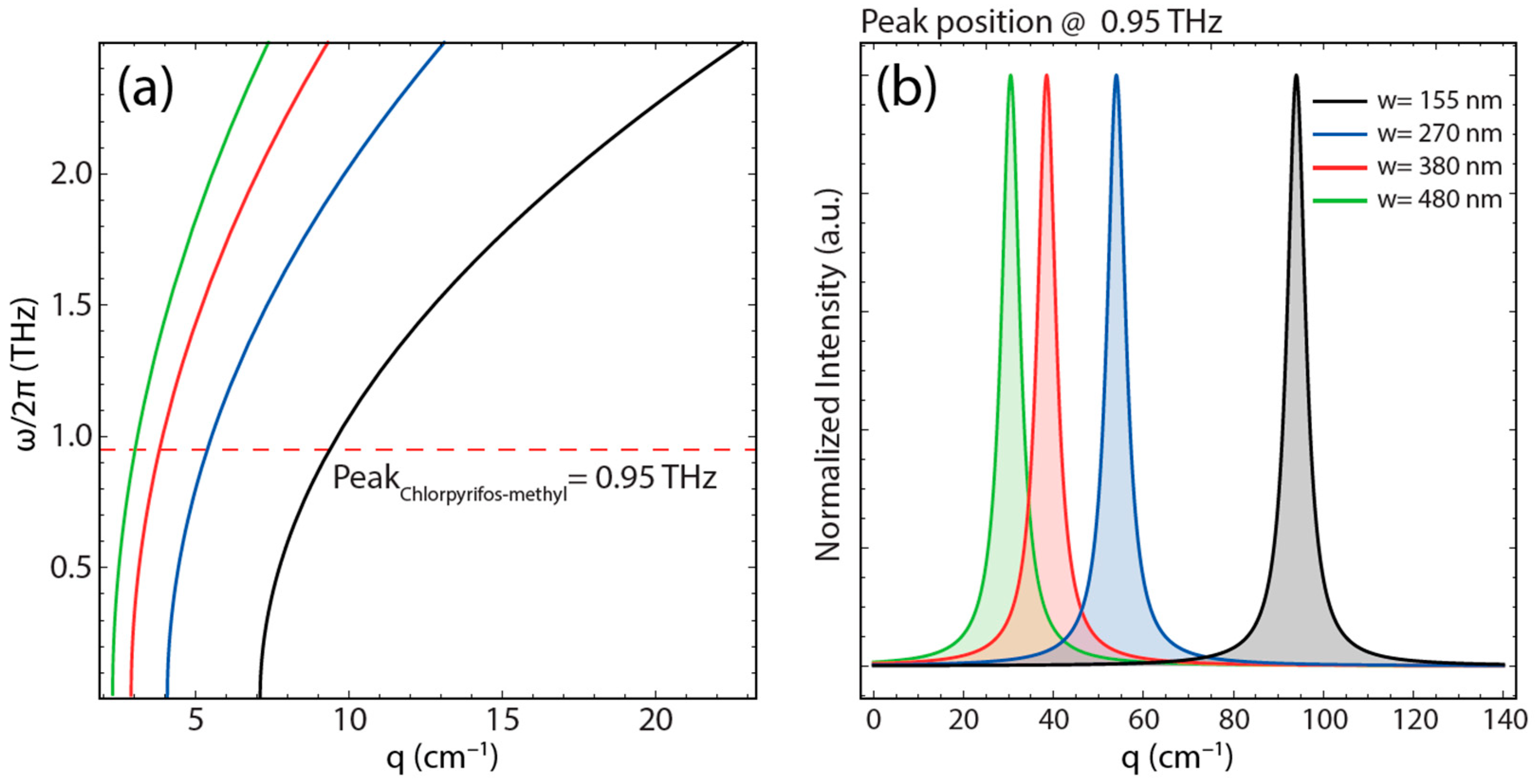 Crystals 13 00311 g009
