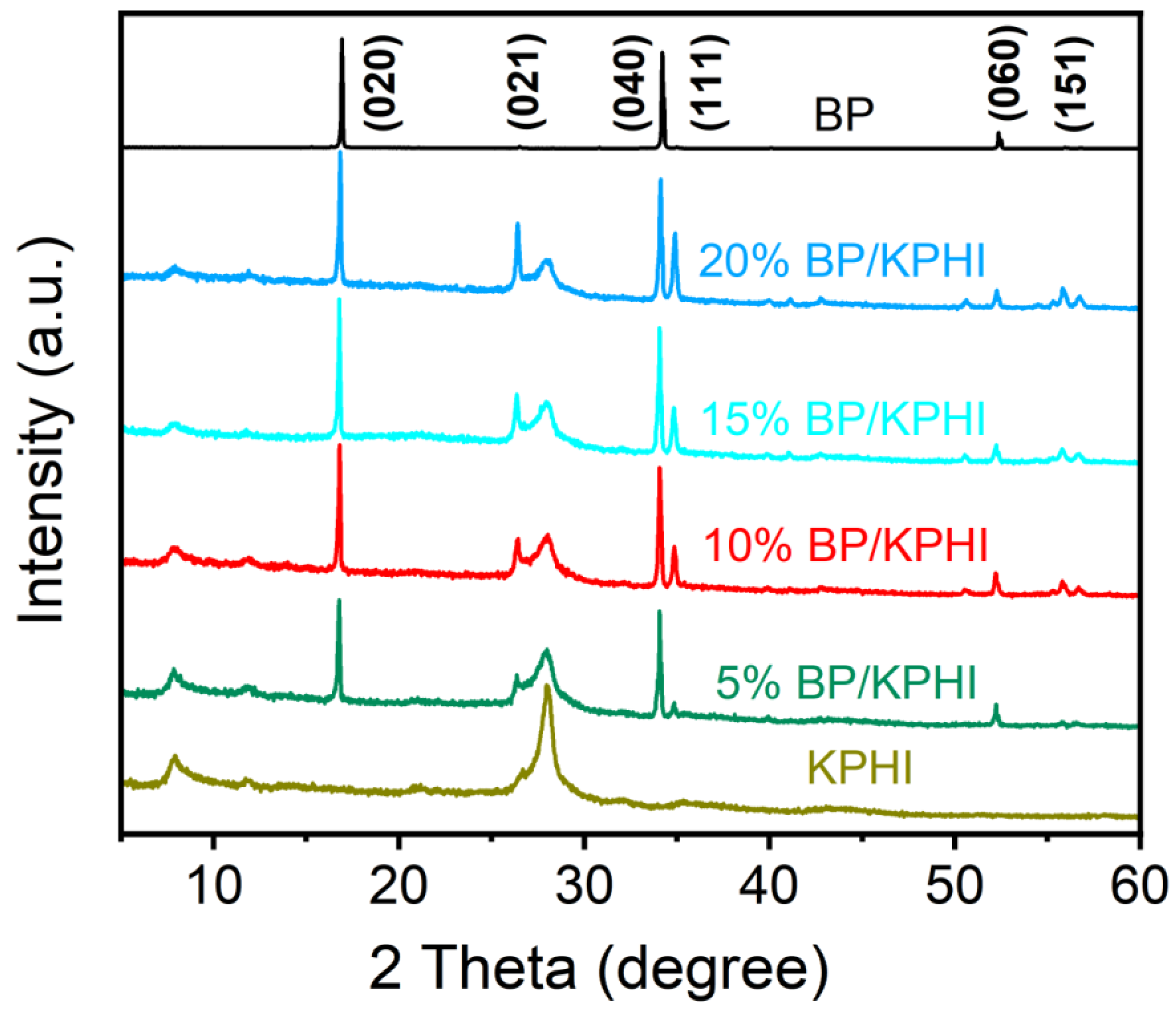 Crystals 13 00312 g004