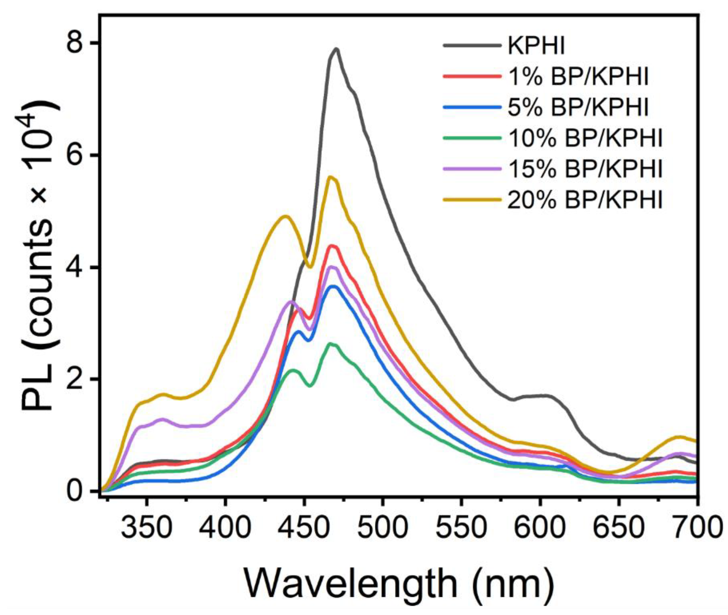 Crystals 13 00312 g012