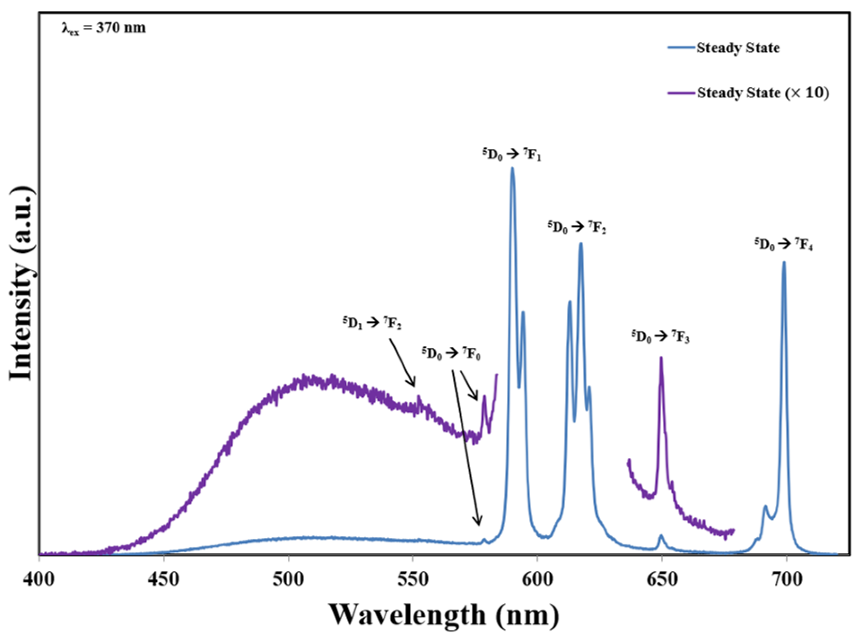 Crystals 13 00317 g003 550