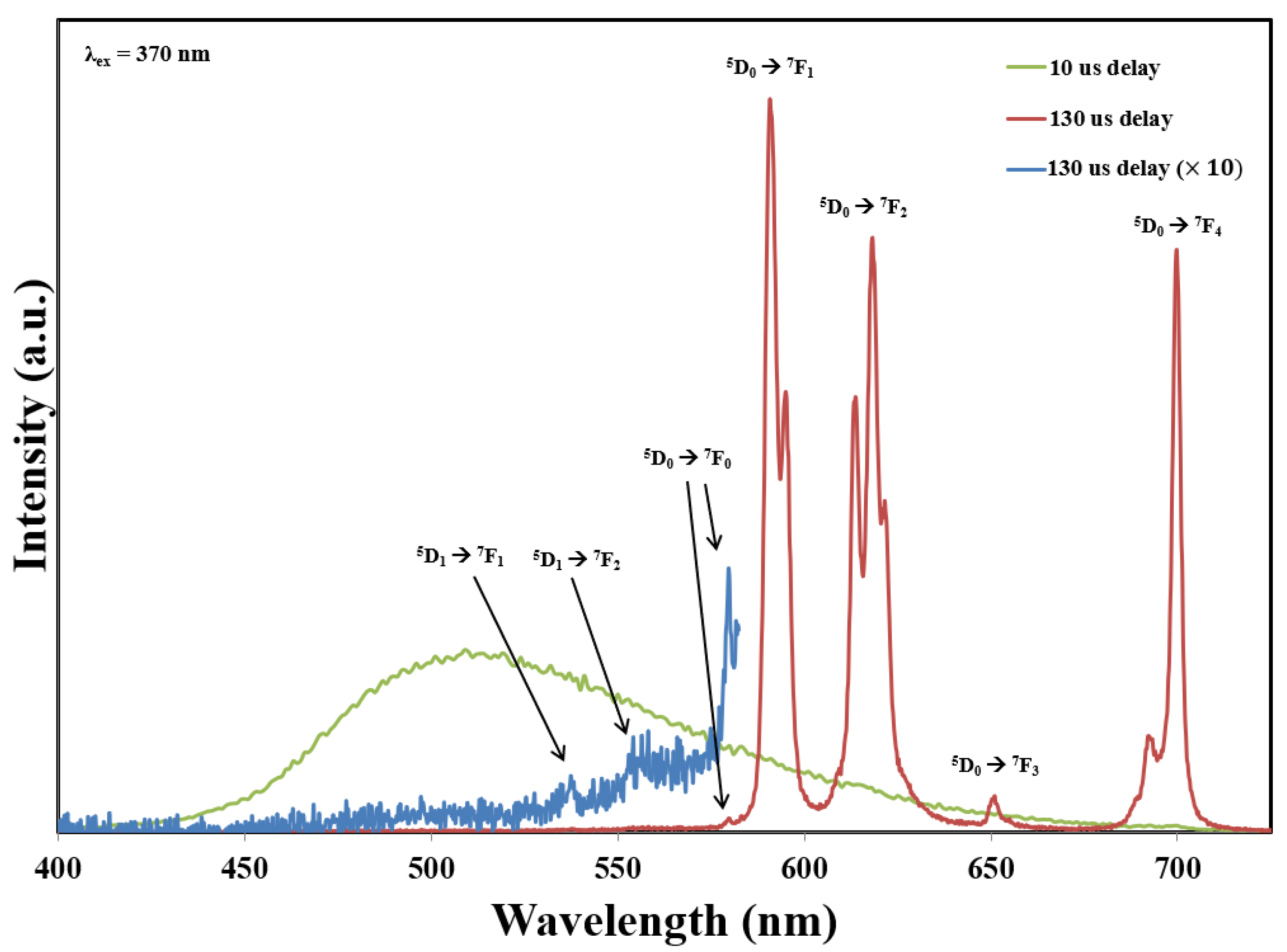 Crystals 13 00317 g004 550