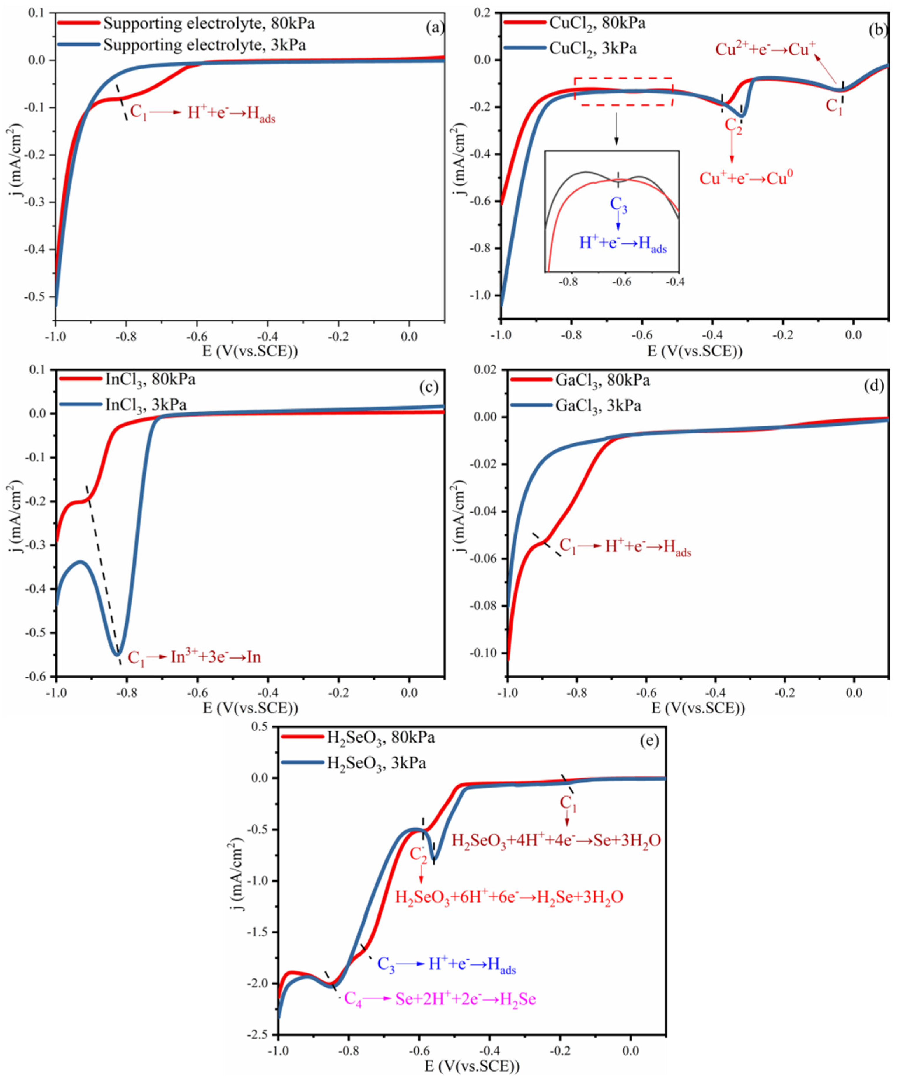 Crystals 13 00319 g003