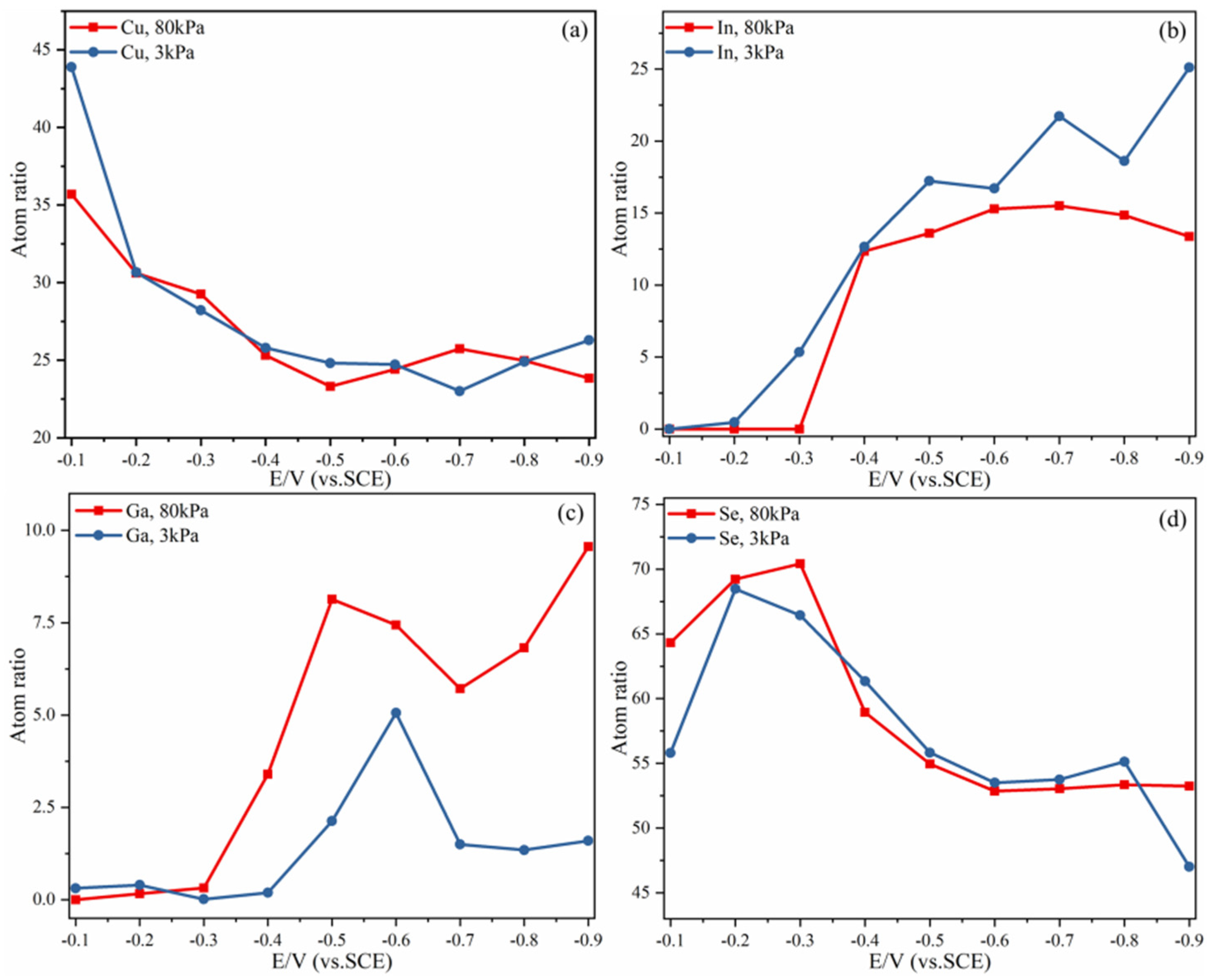 Crystals 13 00319 g007