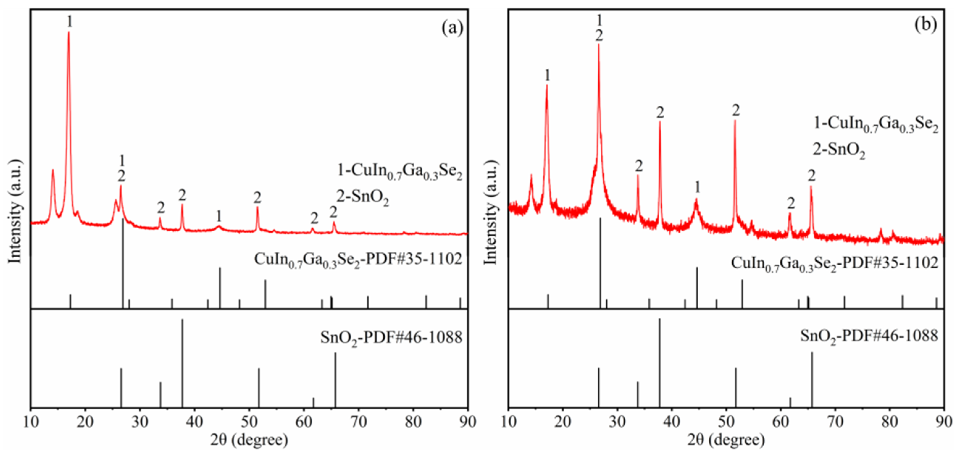 Crystals 13 00319 g009