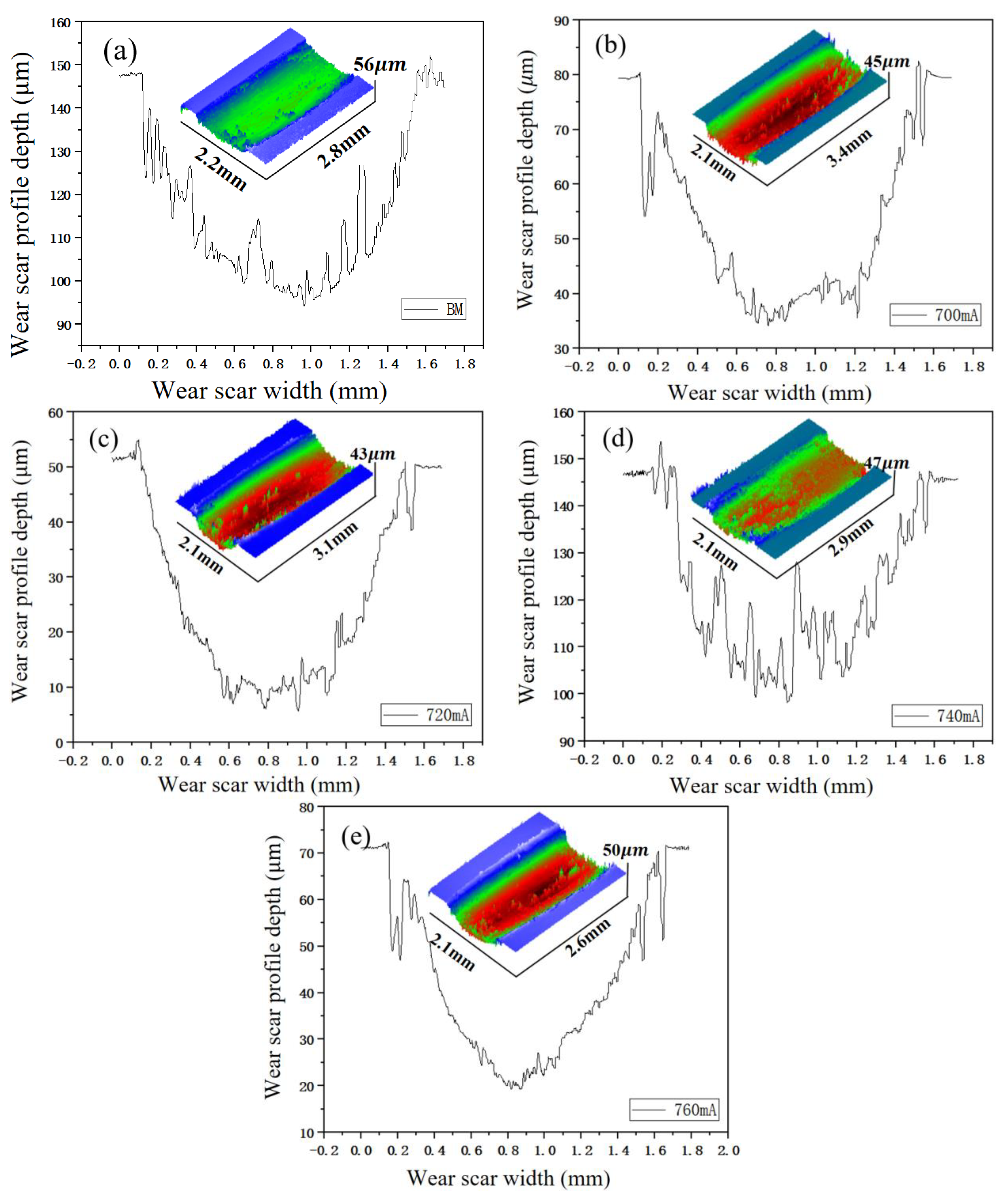 Crystals 13 00325 g007