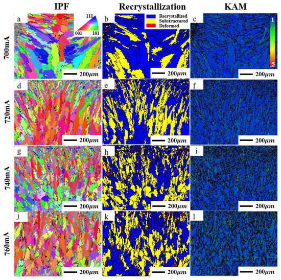 The Influence of Different Focusing Currents on the Microstructure ...