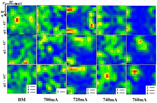 The Influence of Different Focusing Currents on the Microstructure ...
