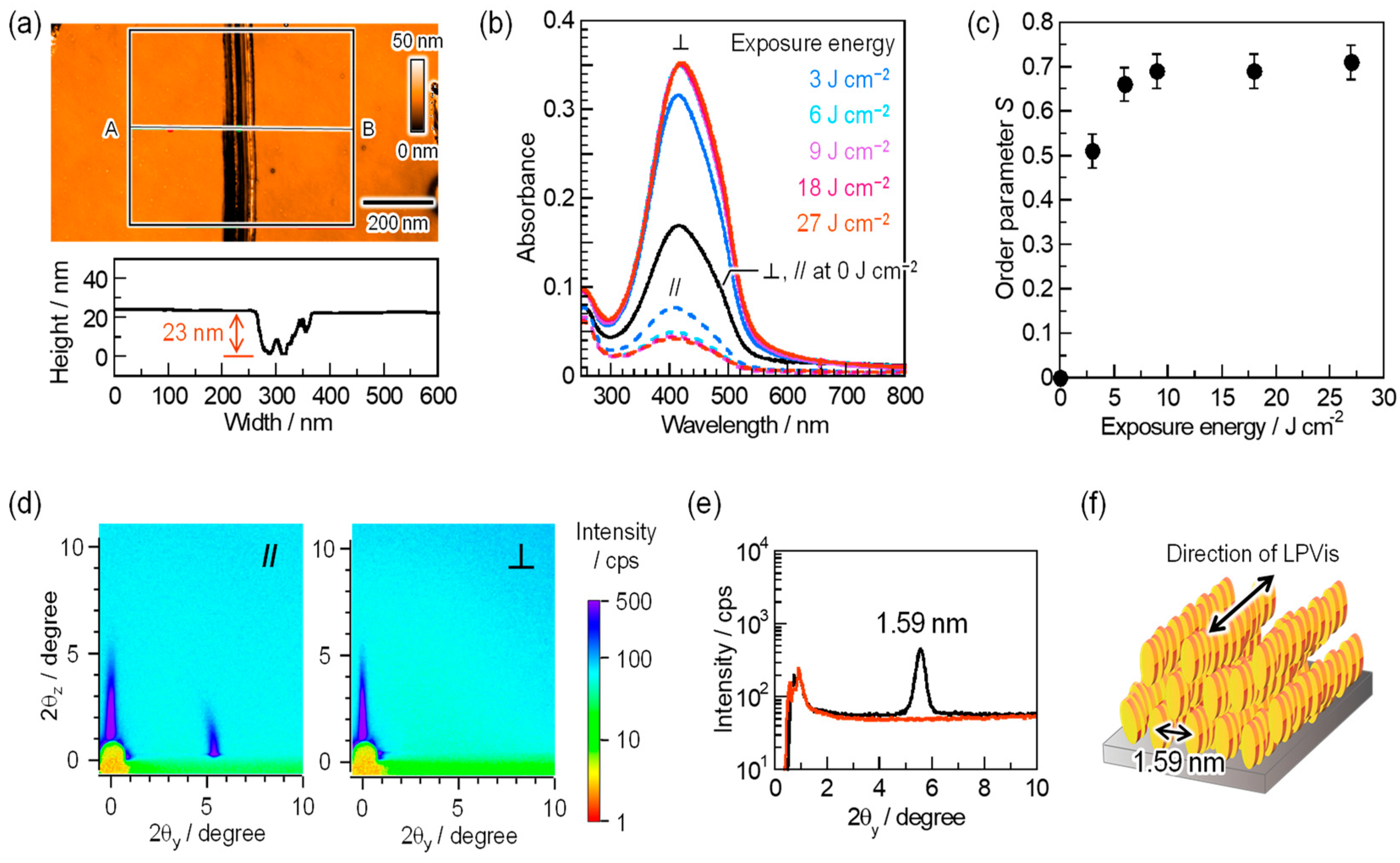 Crystals 13 00326 g001