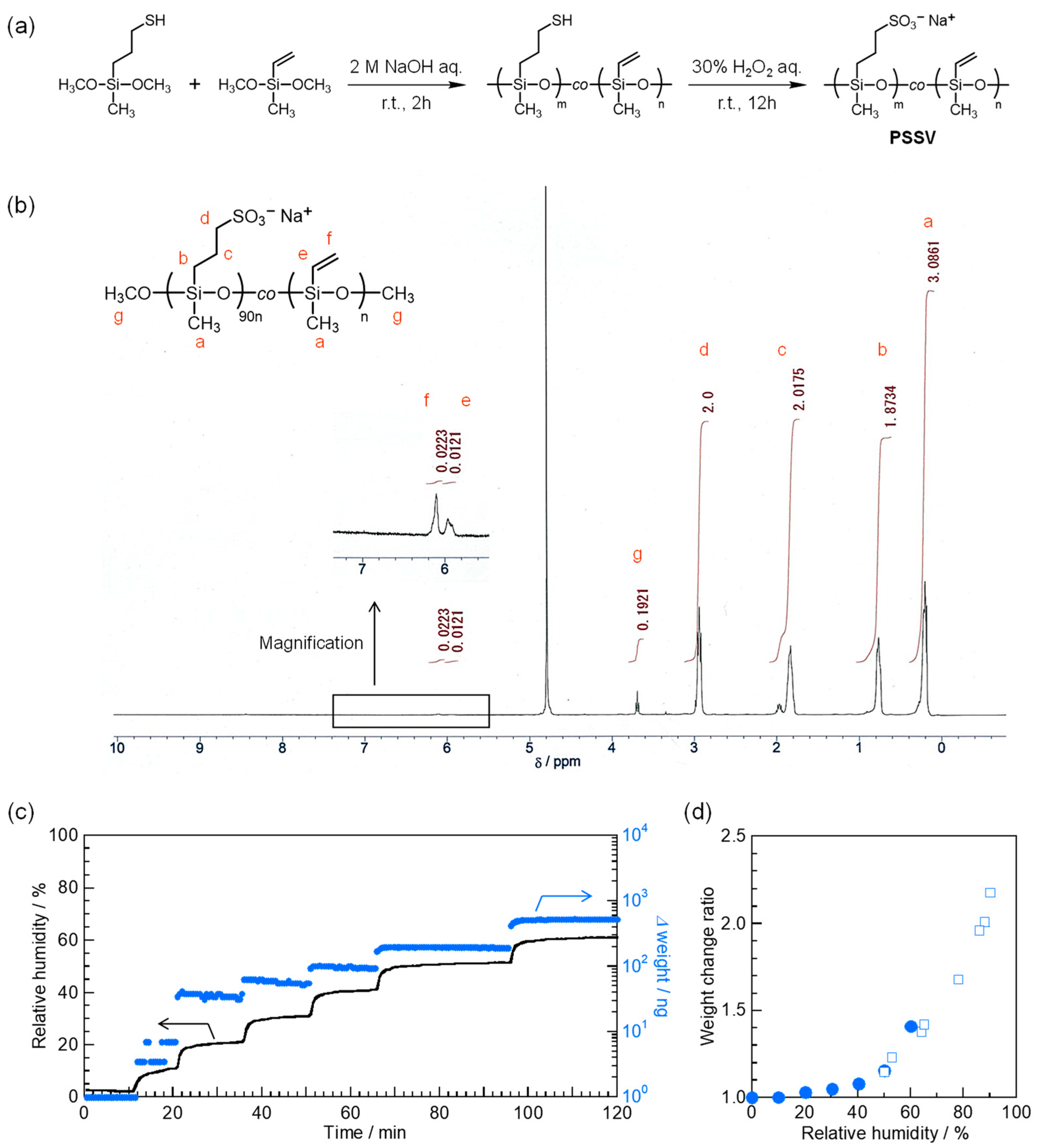 Crystals 13 00326 g003