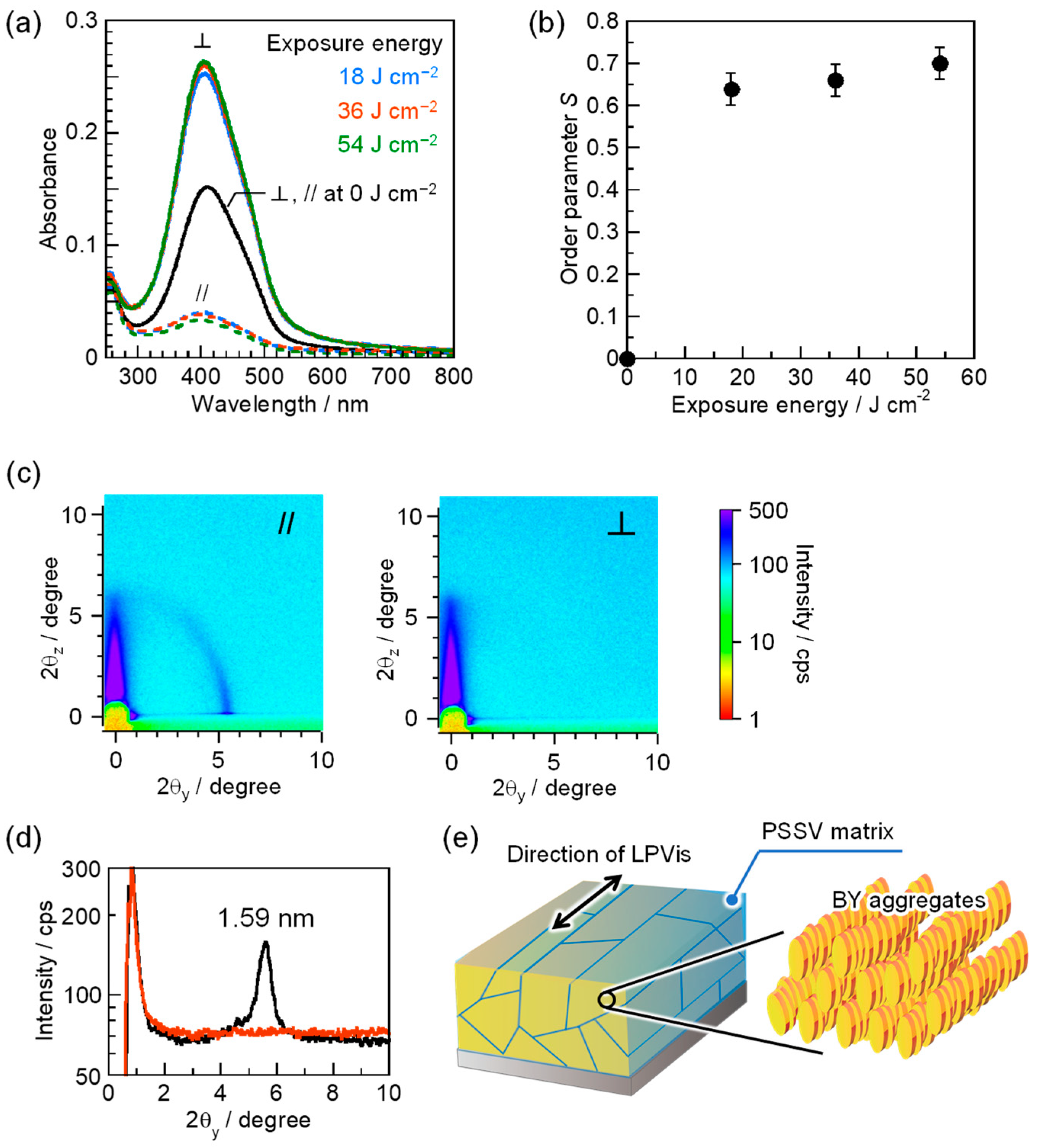 Crystals 13 00326 g004