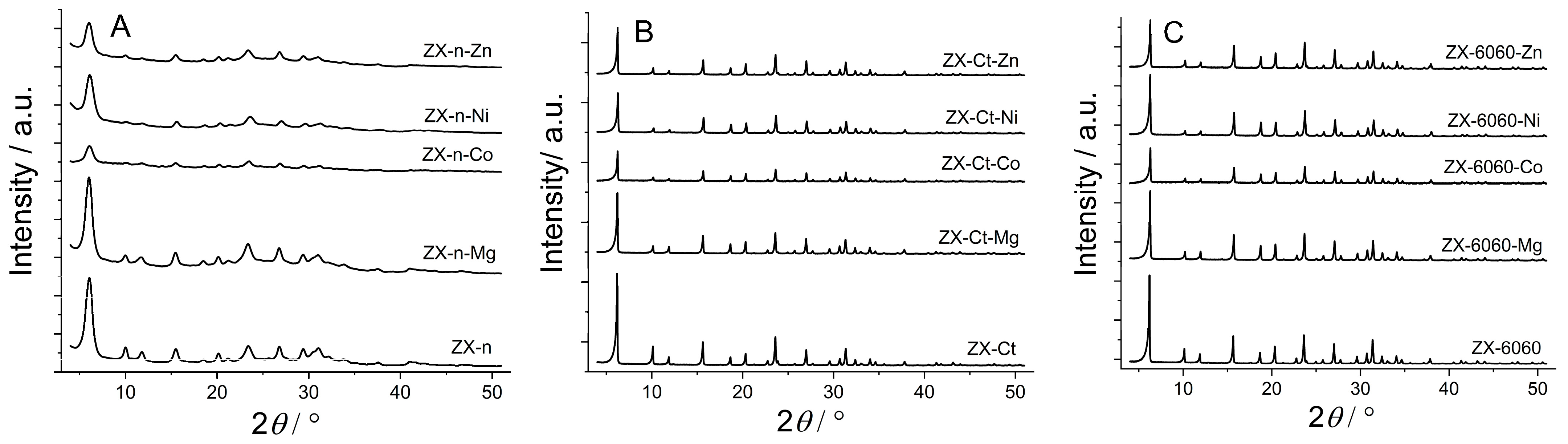 Crystals 13 00332 g002 Crystals 13 00332 g002