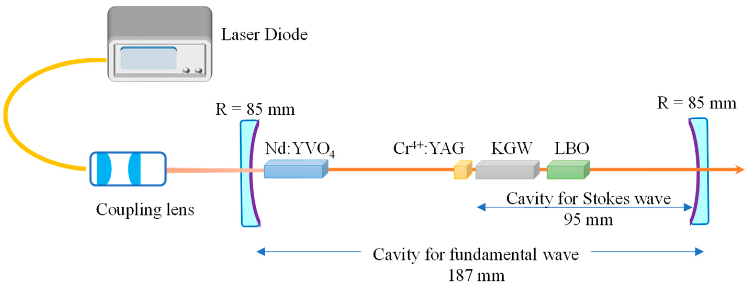 Crystals Free FullText HighPeakPower Passively QSwitched Laser