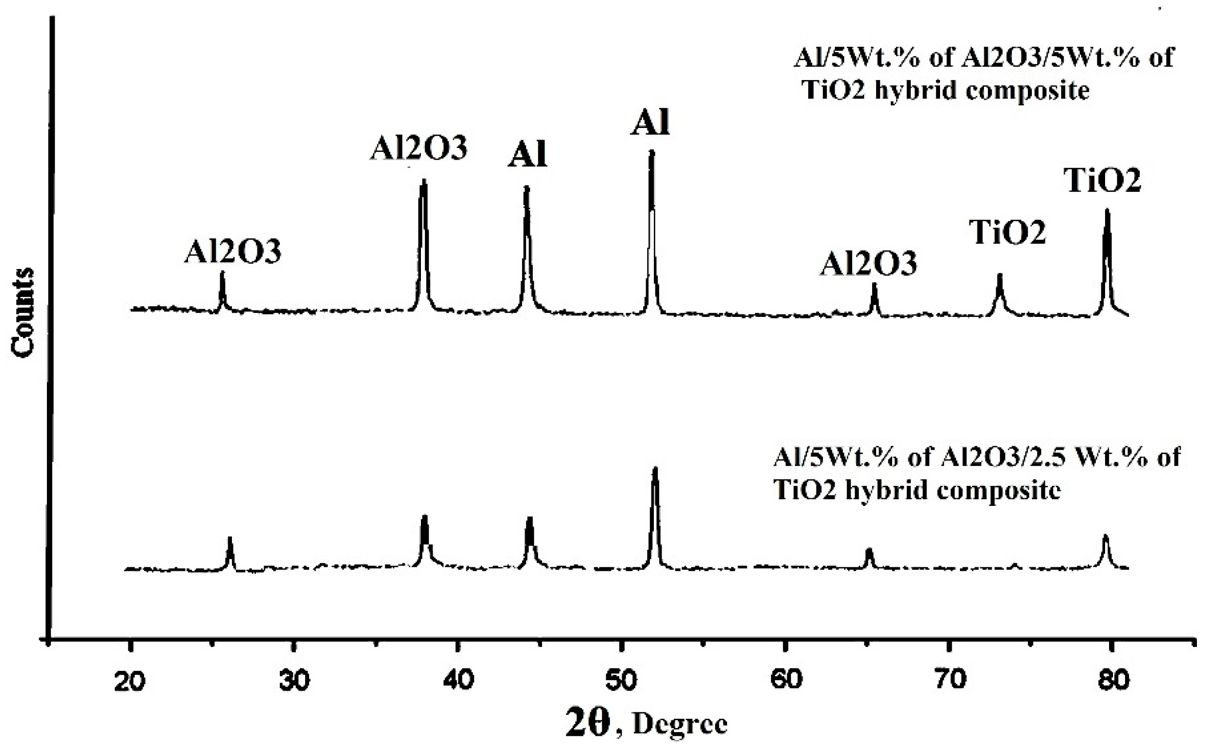 Crystals 13 00335 g003 Crystals 13 00335 g003