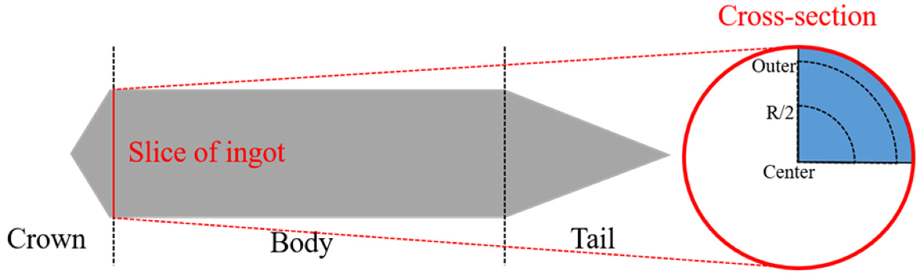 Crystals 13 00336 g002