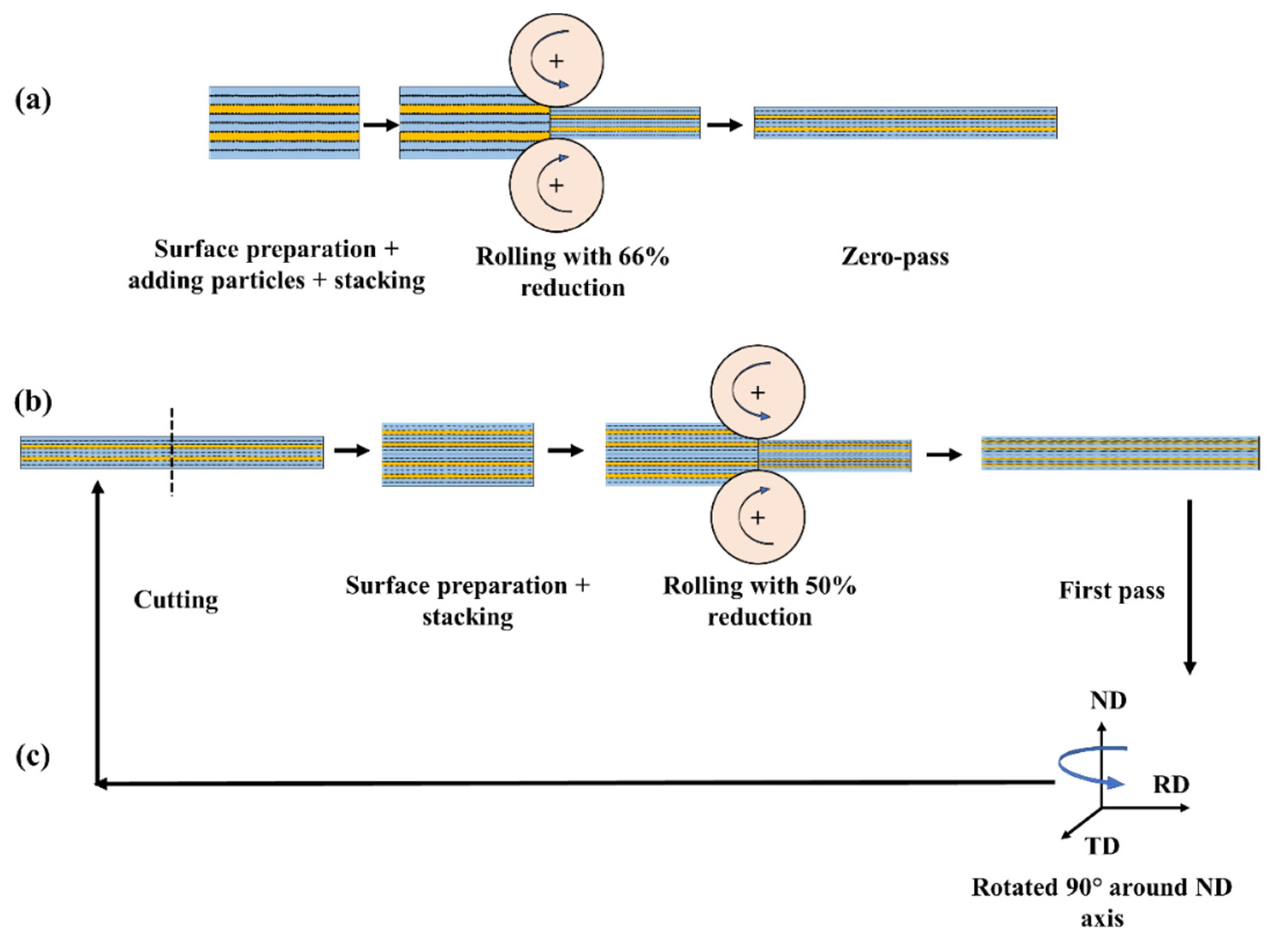 Crystals 13 00354 g001 Crystals 13 00354 g001