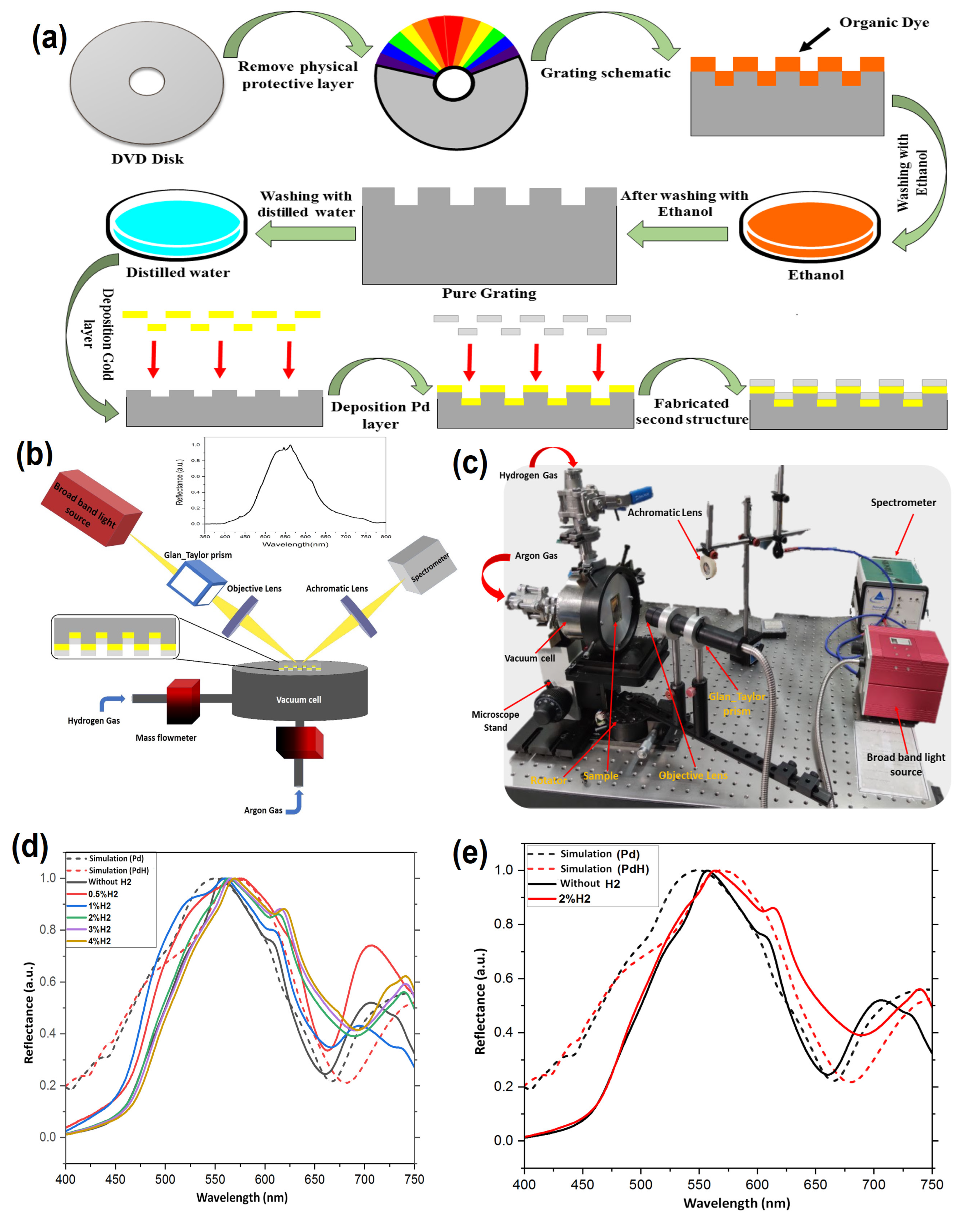 Crystals 13 00363 g001