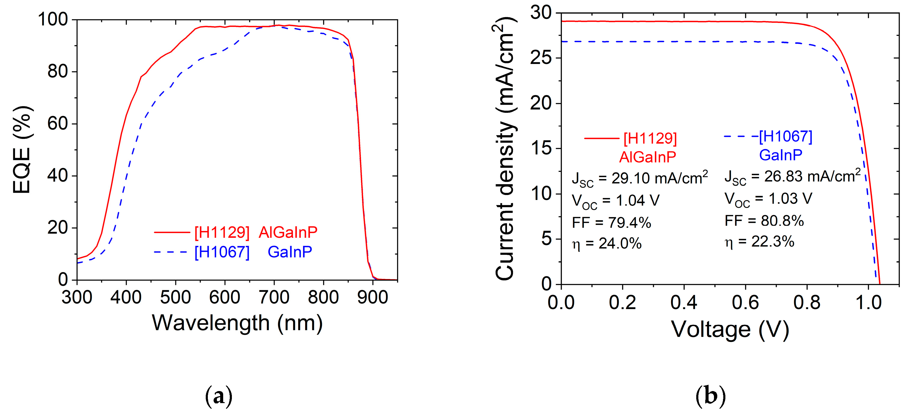 Crystals 13 00370 g006 Crystals 13 00370 g006