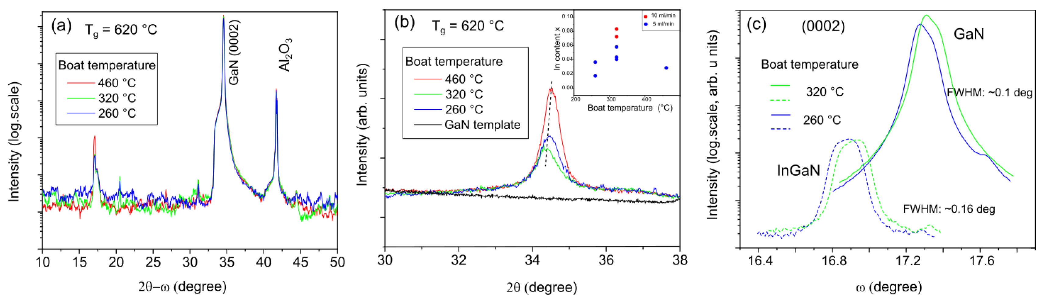 Crystals 13 00373 g006