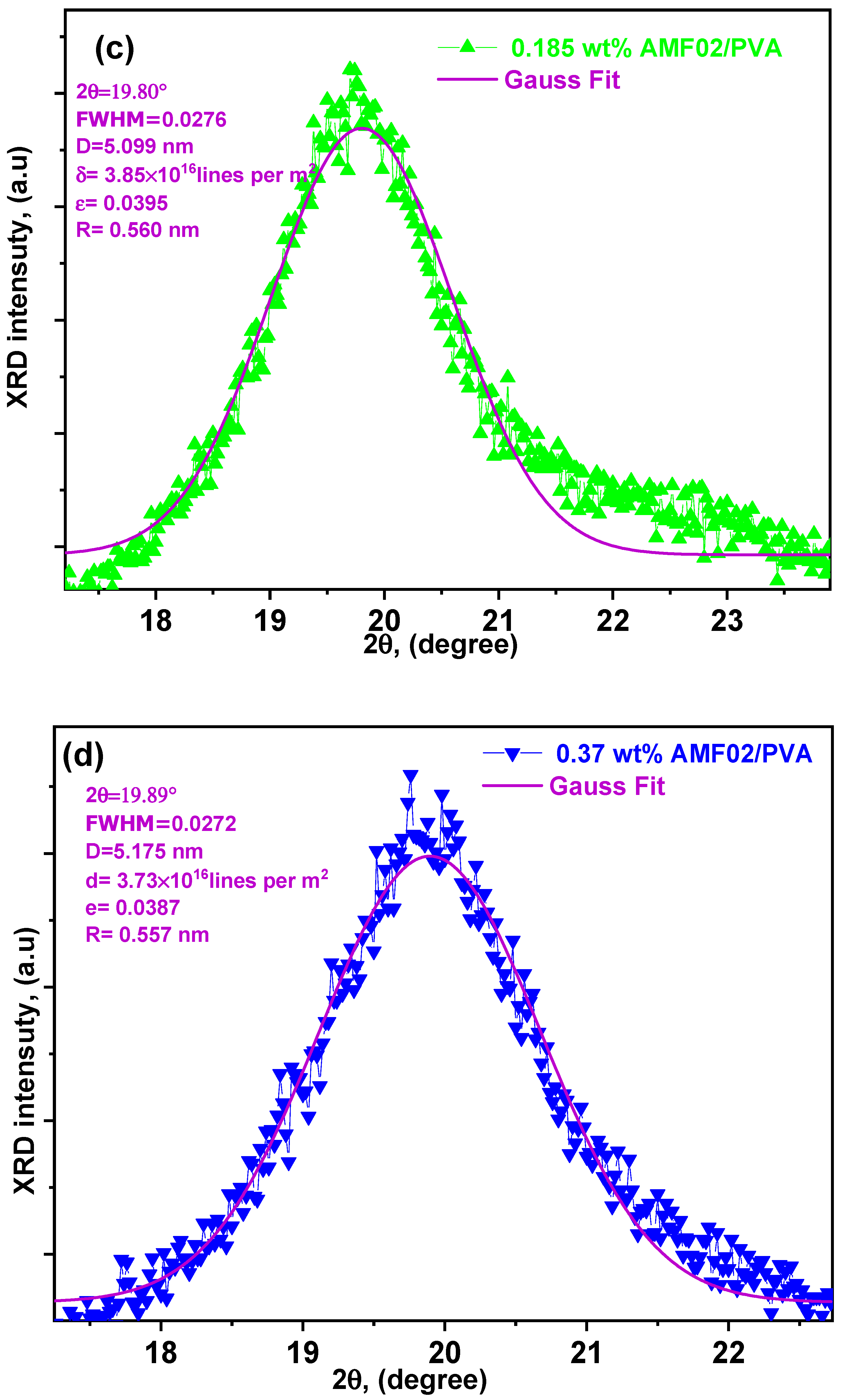 Crystals 13 00376 g002b