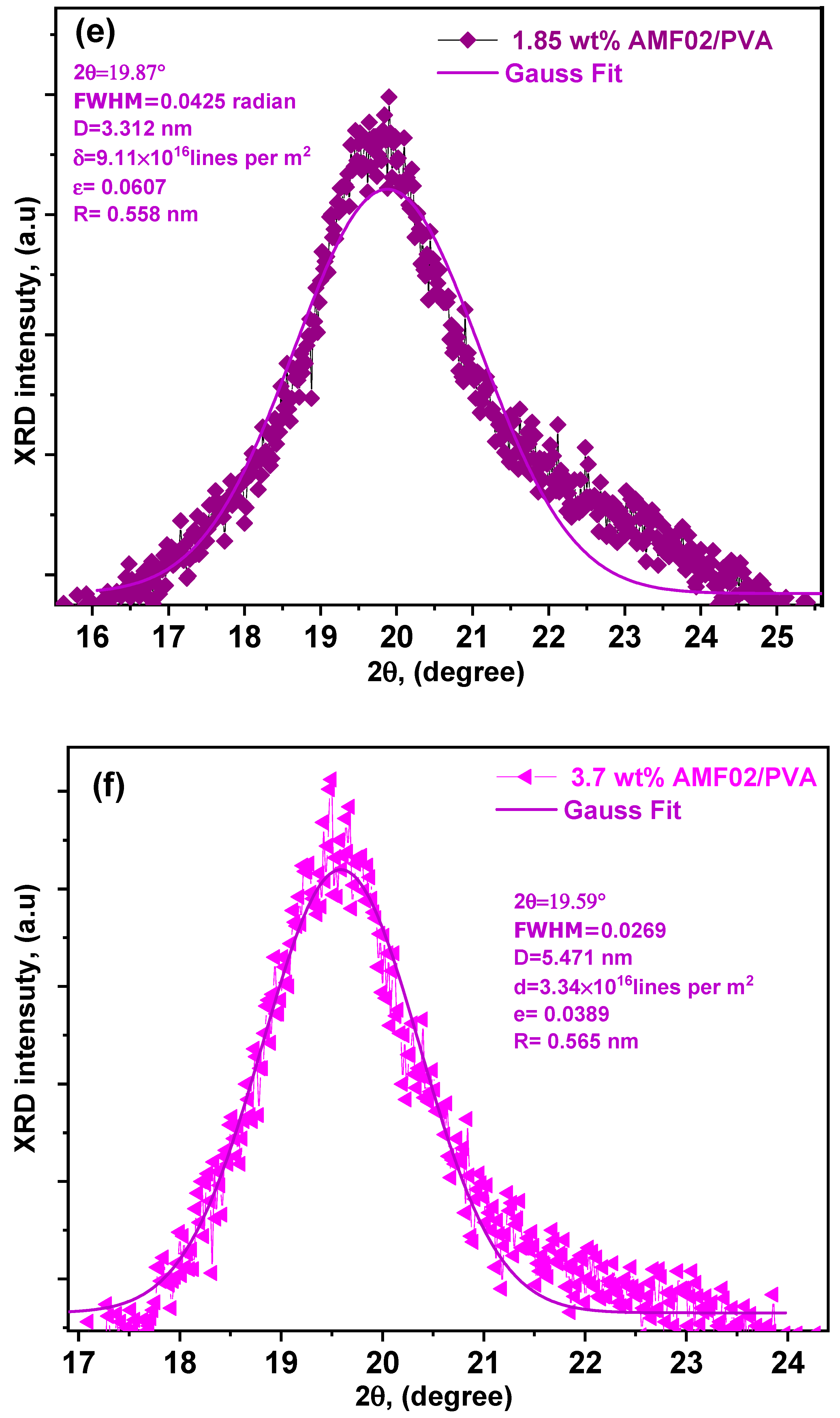Crystals 13 00376 g002c