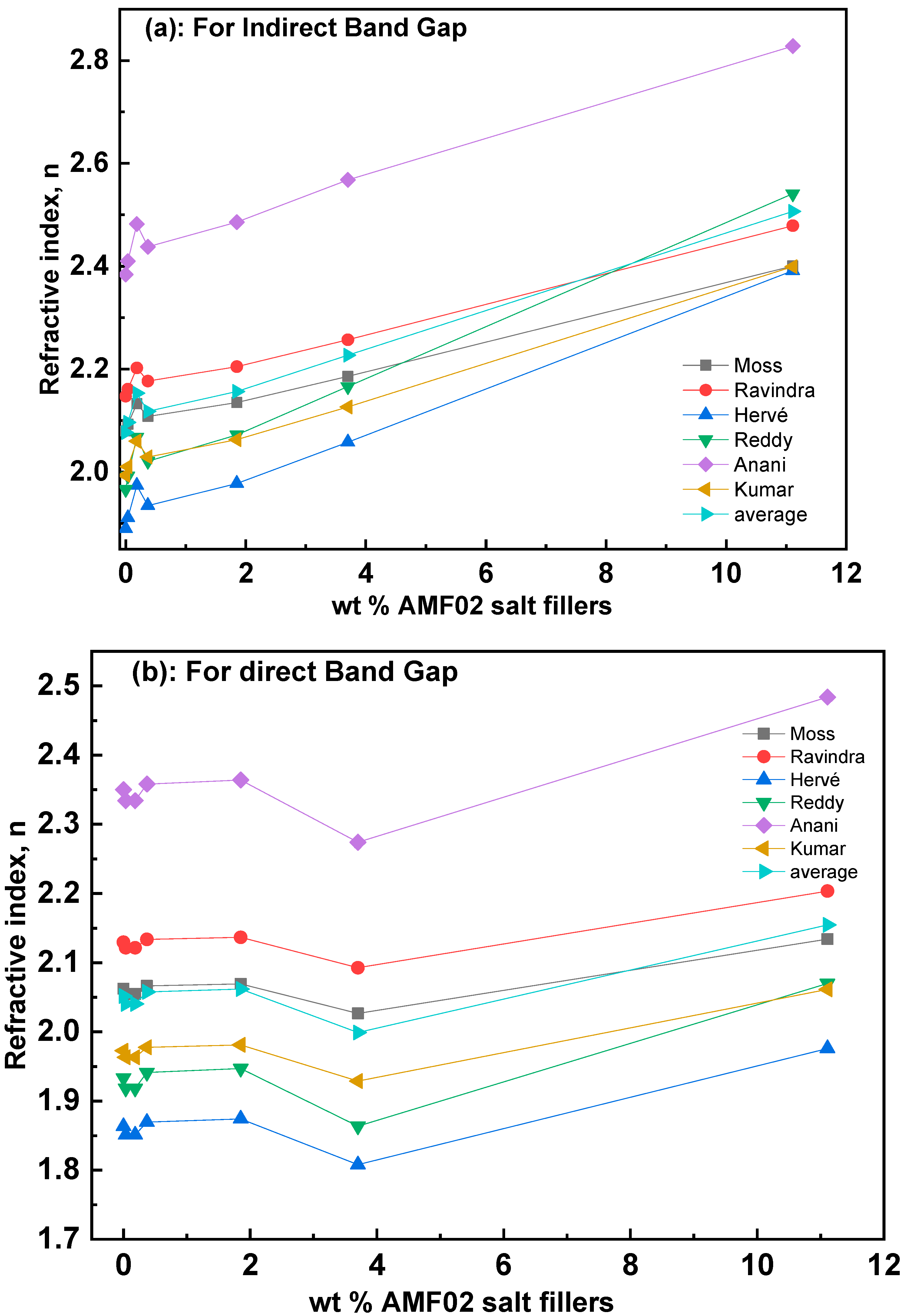 Crystals 13 00376 g008